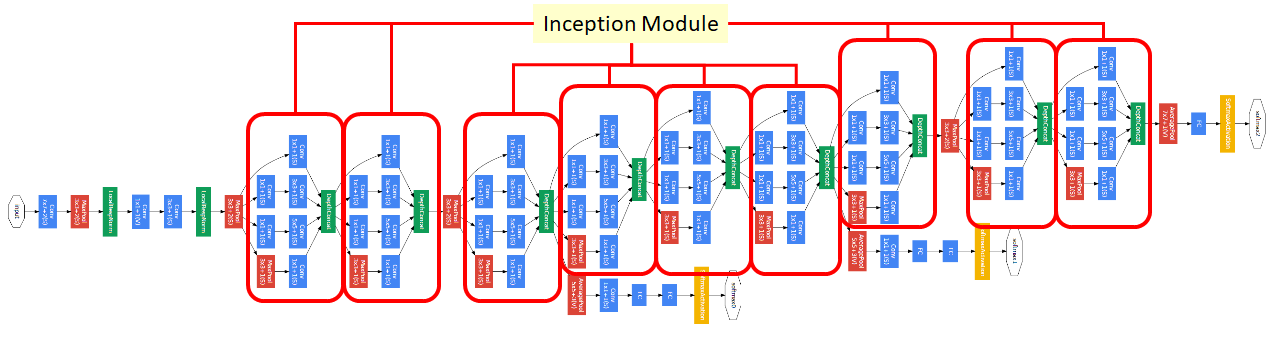 Review: Inception-v4 — Evolved From GoogLeNet, Merged With ResNet Idea ...