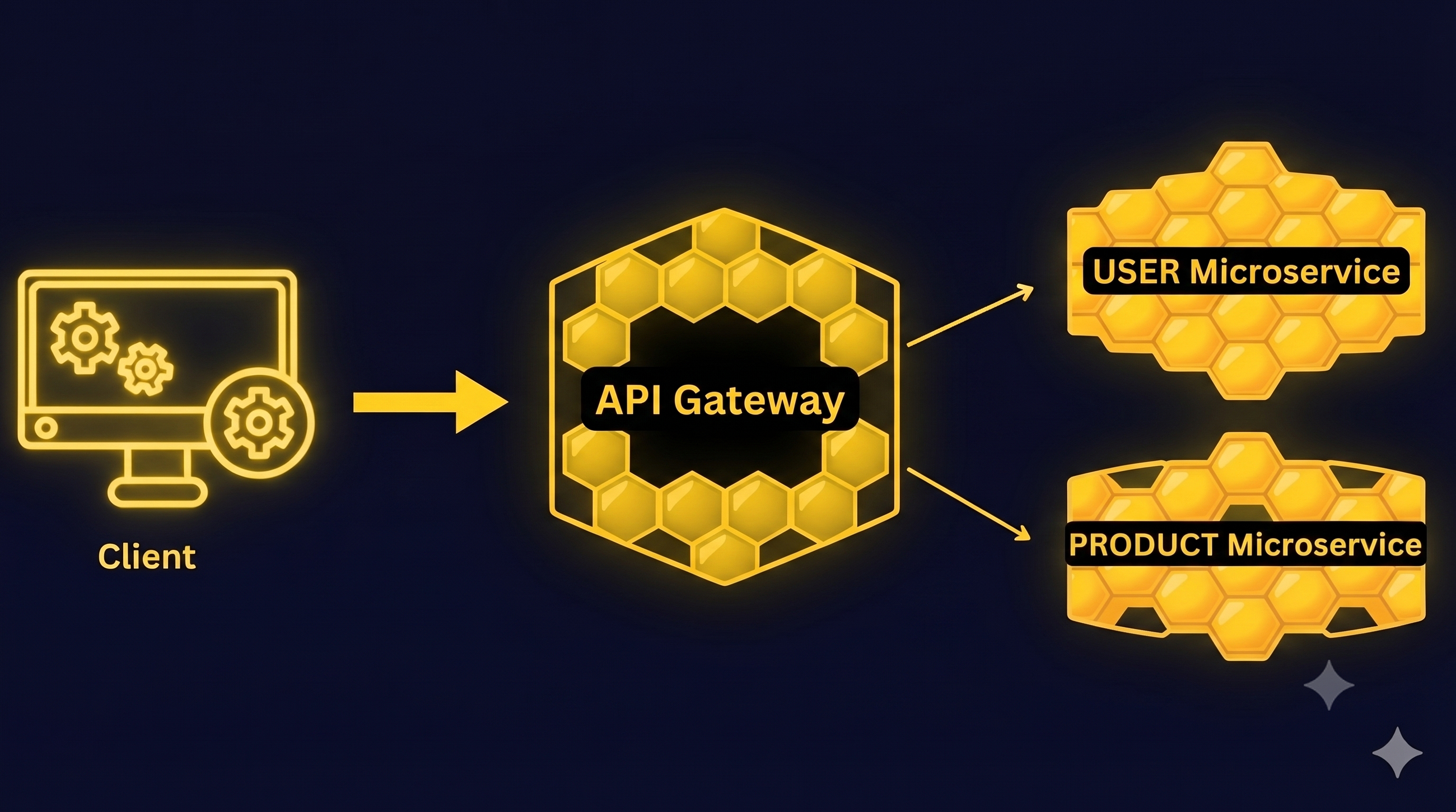 Ocelot ile API Gateway Kullanımı: Microservice Mimarisinde Trafik Kontrolü