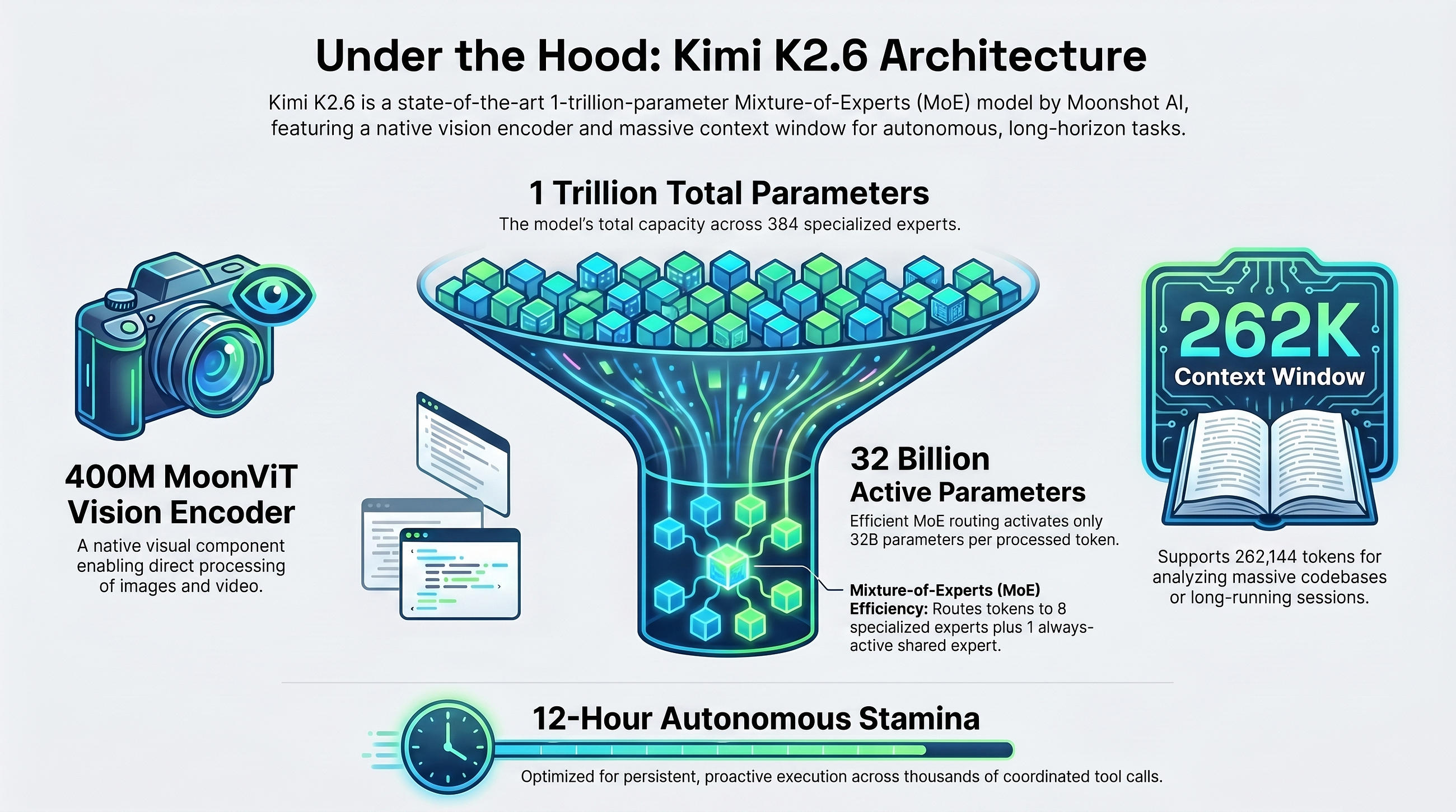 Kimi K2.6: The New Frontier of Open-Weight Agentic AI