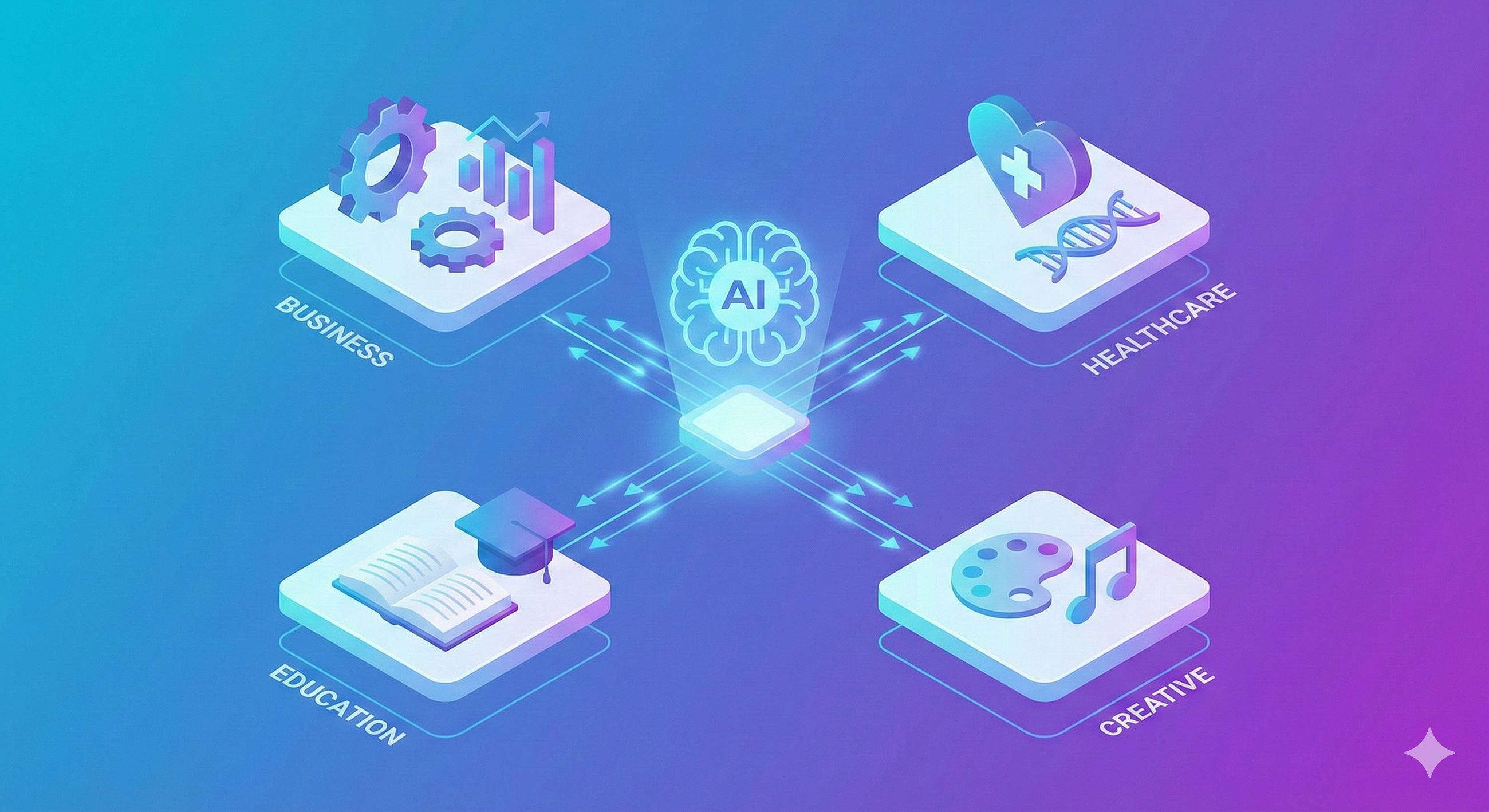 The Growth of AI and the Opportunities It Creates for the Future