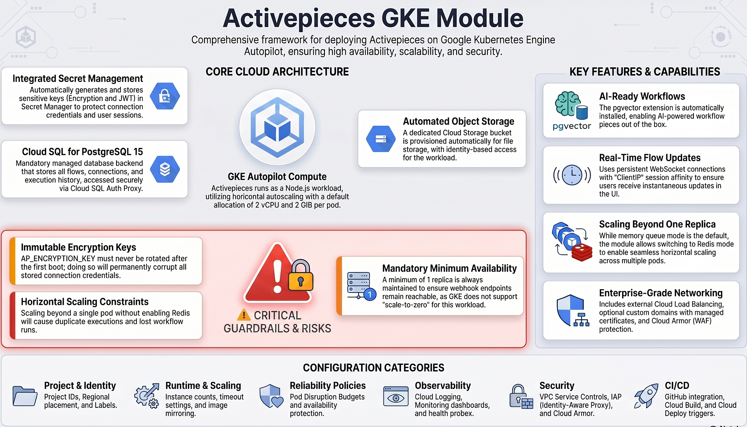 Activepieces on GKE Autopilot: Six Engineering Disciplines for Production Workflow Automation