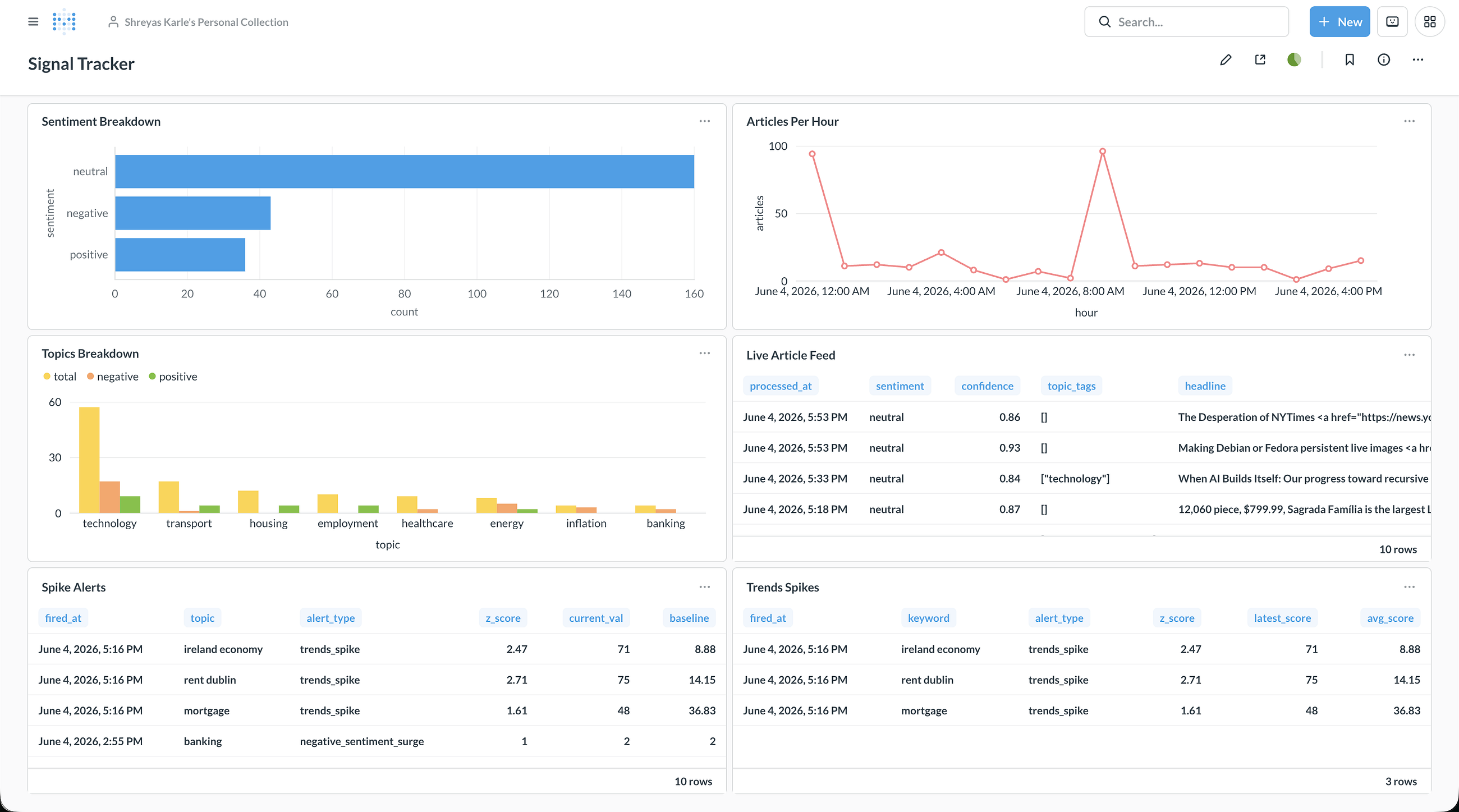 How I Built a Real-Time Irish Economic Signal Tracker Using Kafka, FinBERT and Metabase