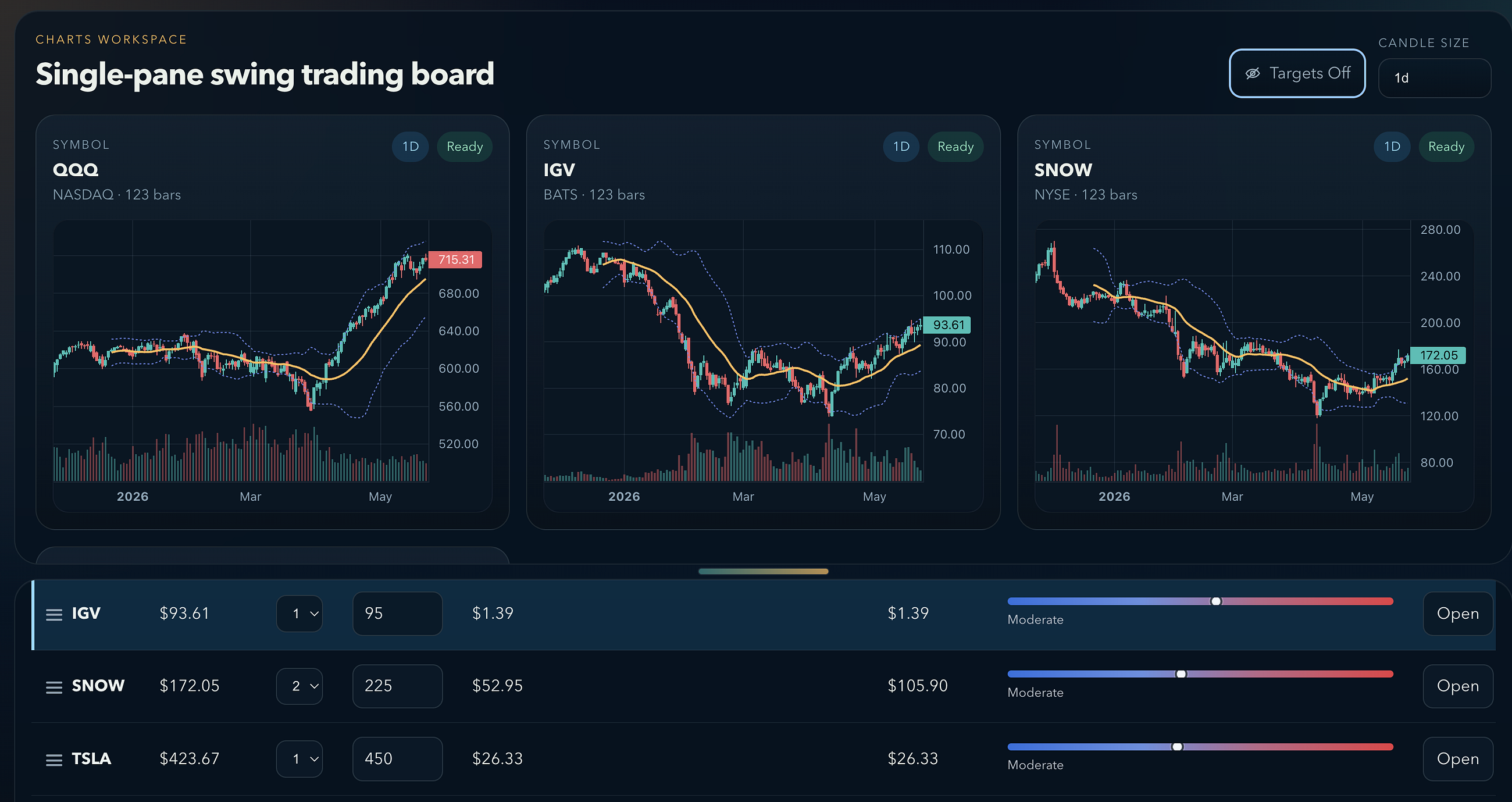 Build a trading app you can actually use — watchlist and charts