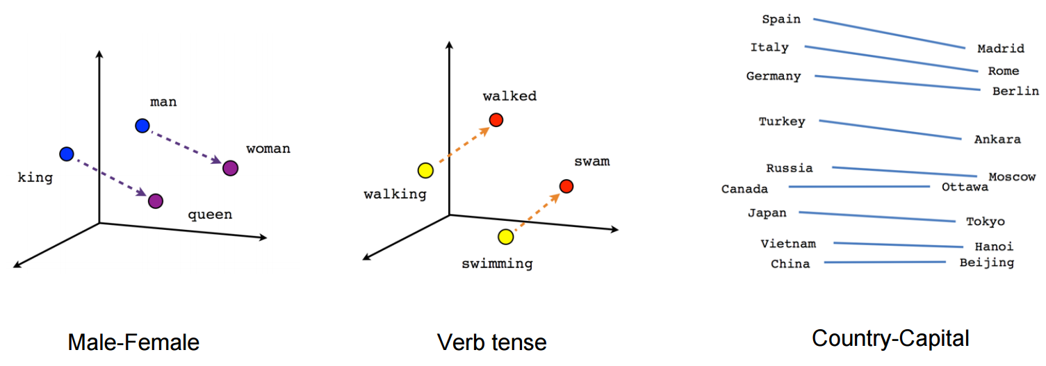 Copy of Sem1_group2_embeddings.ipynb - Colab