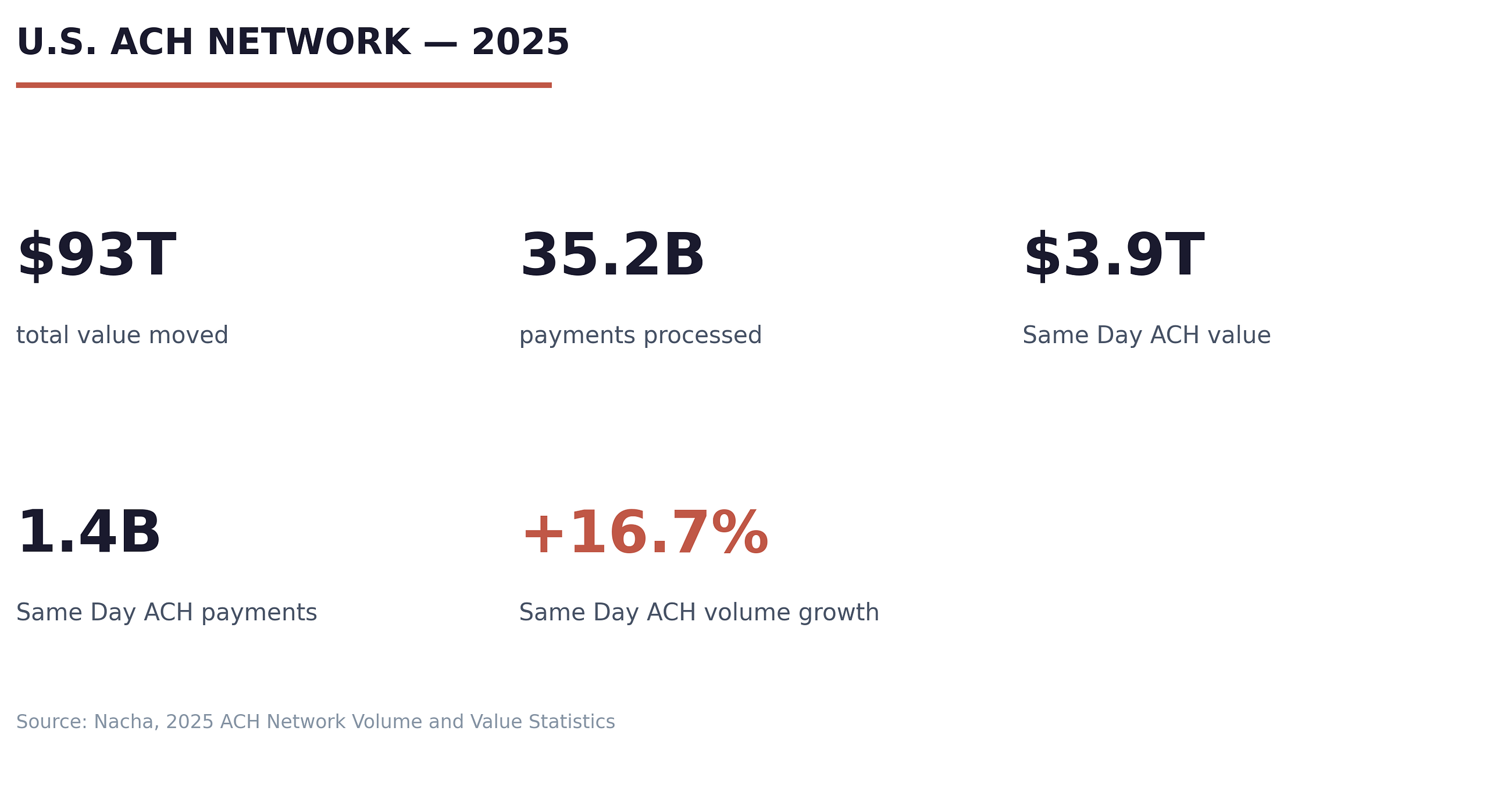 The Risk-Speed Gap: Why Real-Time Commerce Needs Predictive Intelligen The Risk-Speed Gap: Why Real-Time Commerce Needs Predictive Intelligen