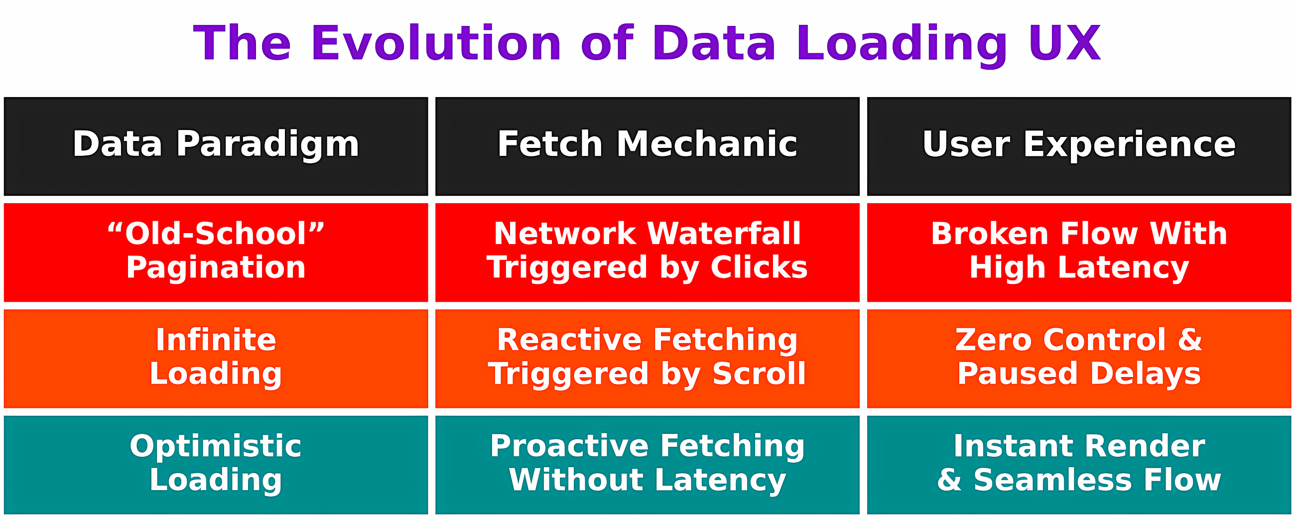 Why Pagination Is Bad UX (& Why I Prefer Optimistic Loading)