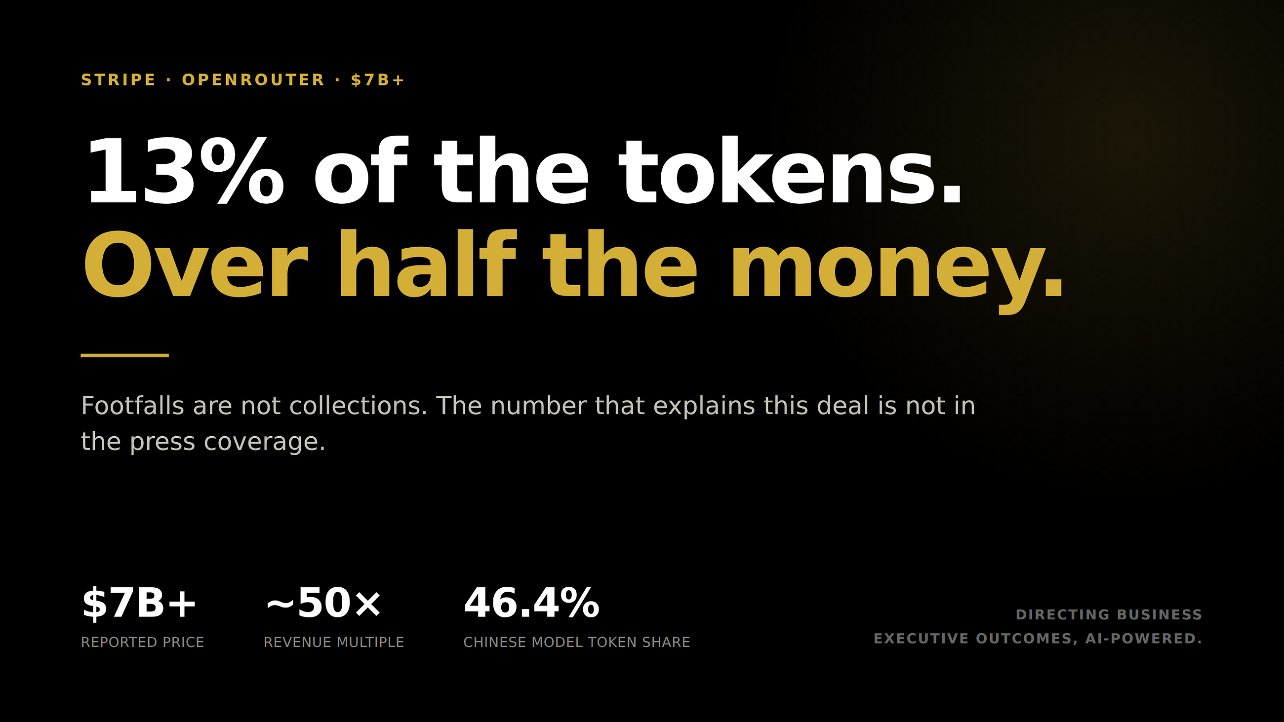 Footfalls Are Not Collections: What Stripe Actually Bought for $7B+
