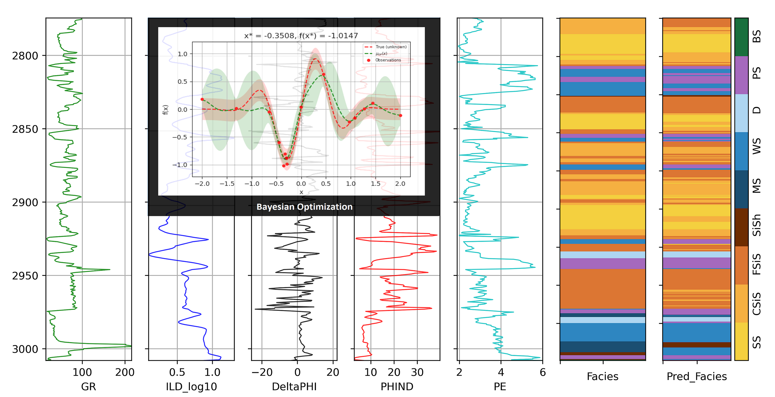 optimizing neural networks