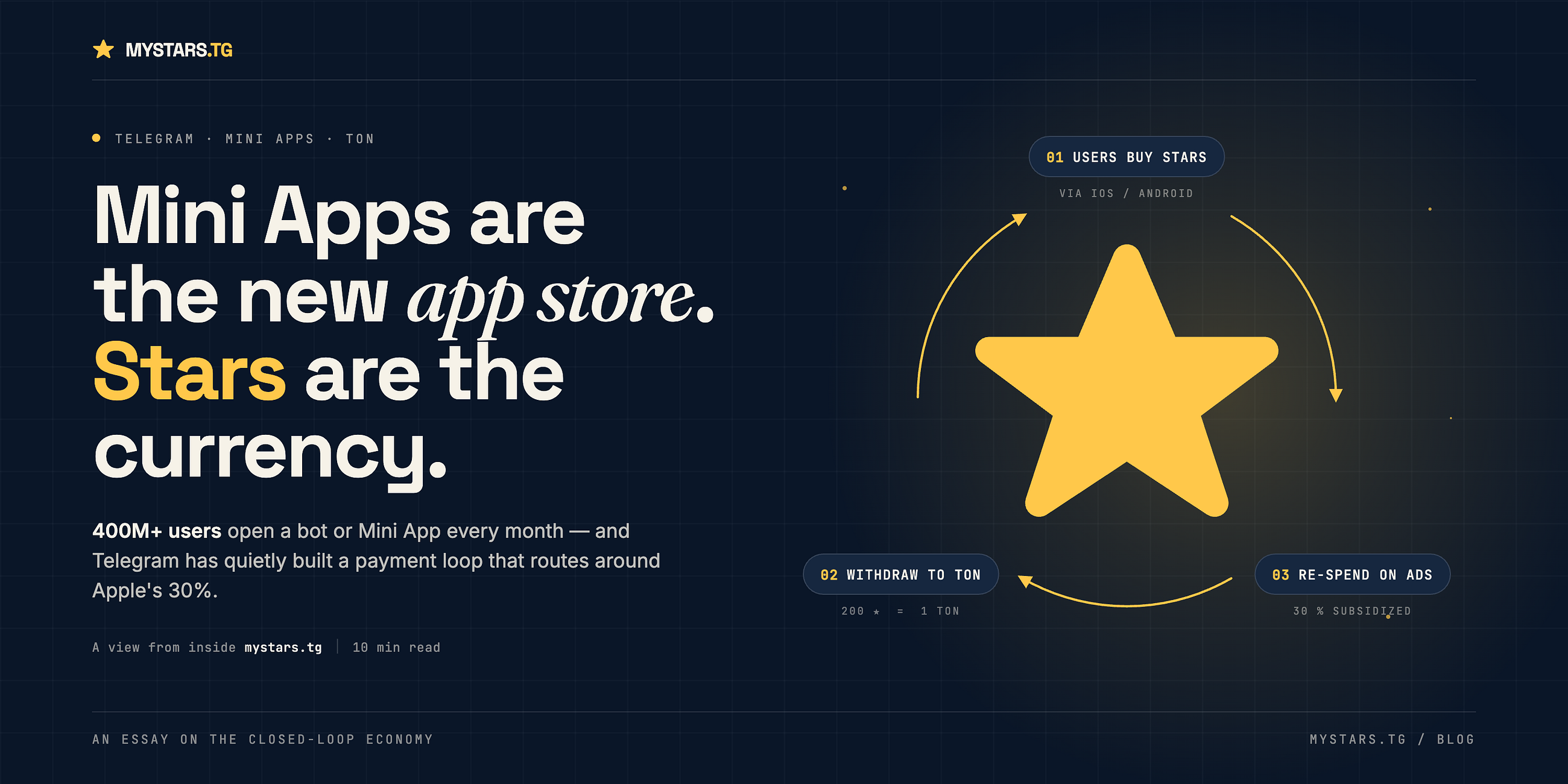 Why Telegram Mini Apps Are Becoming the New App Store — and Why Stars Are the Currency