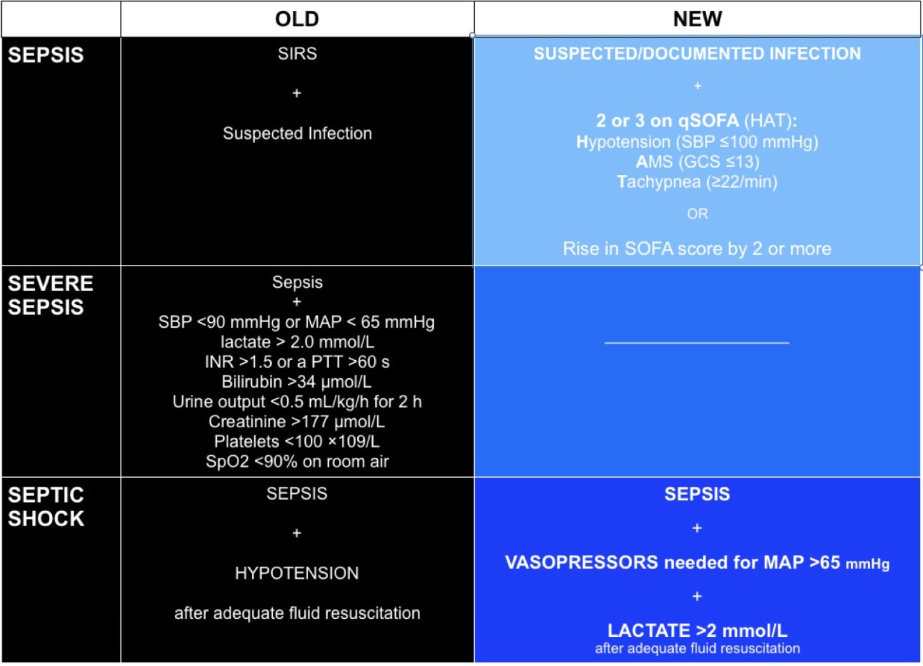 Qsofa Quick Sofa Score For Sepsis | Baci Living Room