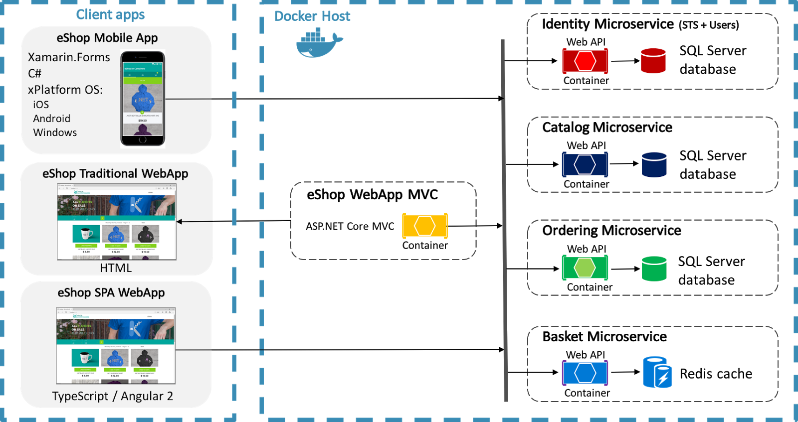 Web Application Architecture Part 1 Guide to become Full 