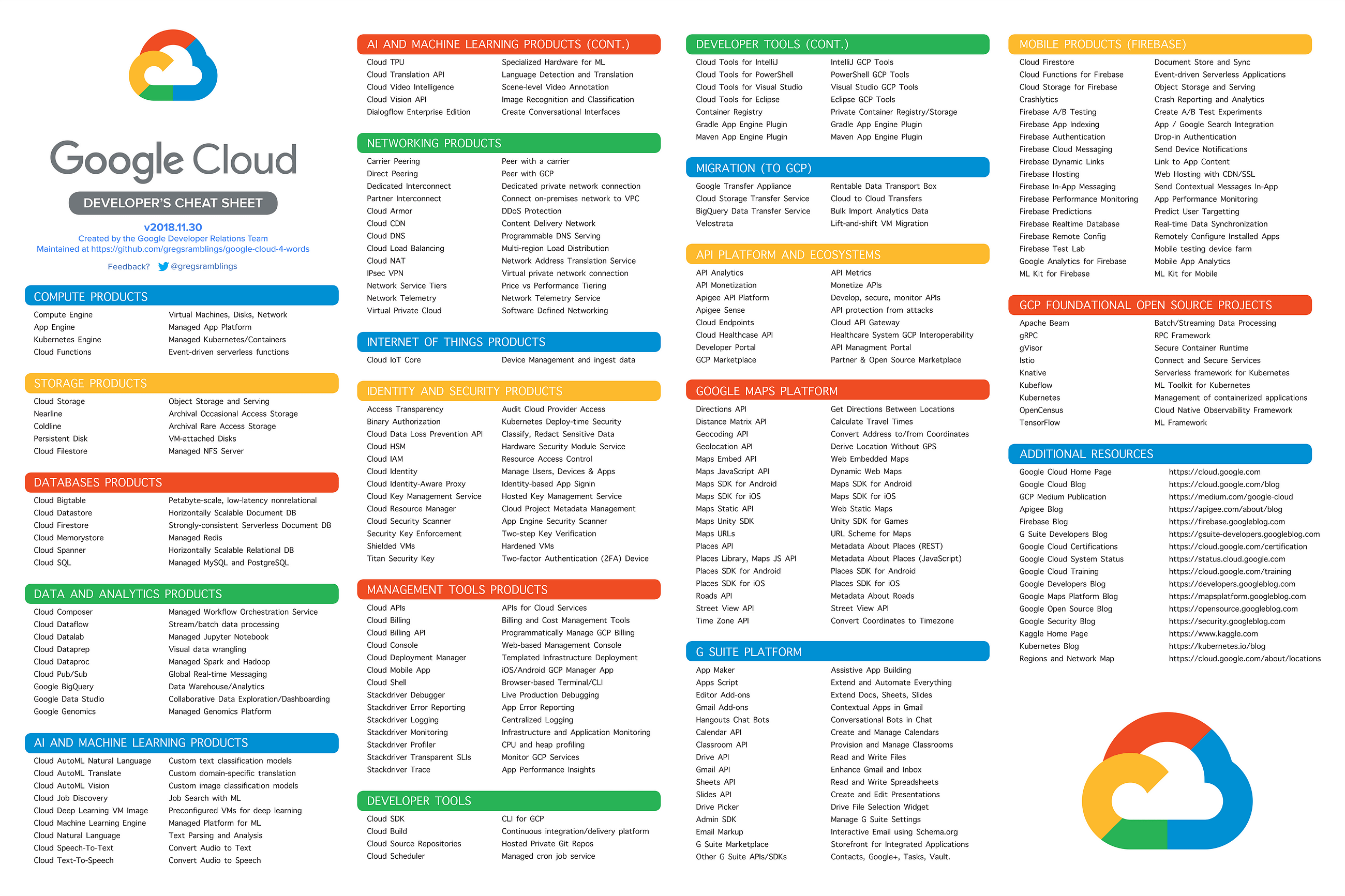 Professional-Cloud-Developer Free Practice