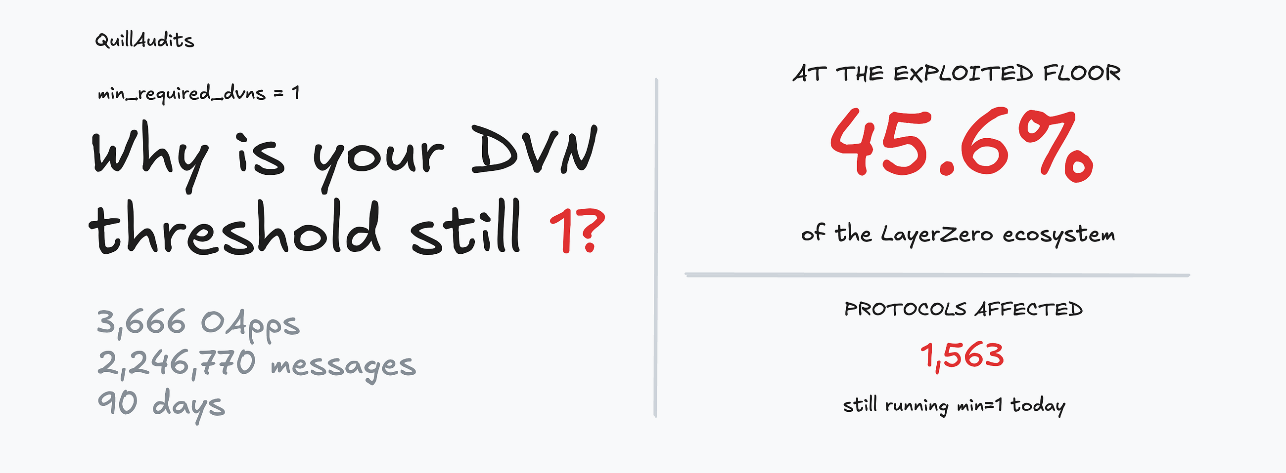 Why is your DVN threshold still 1?