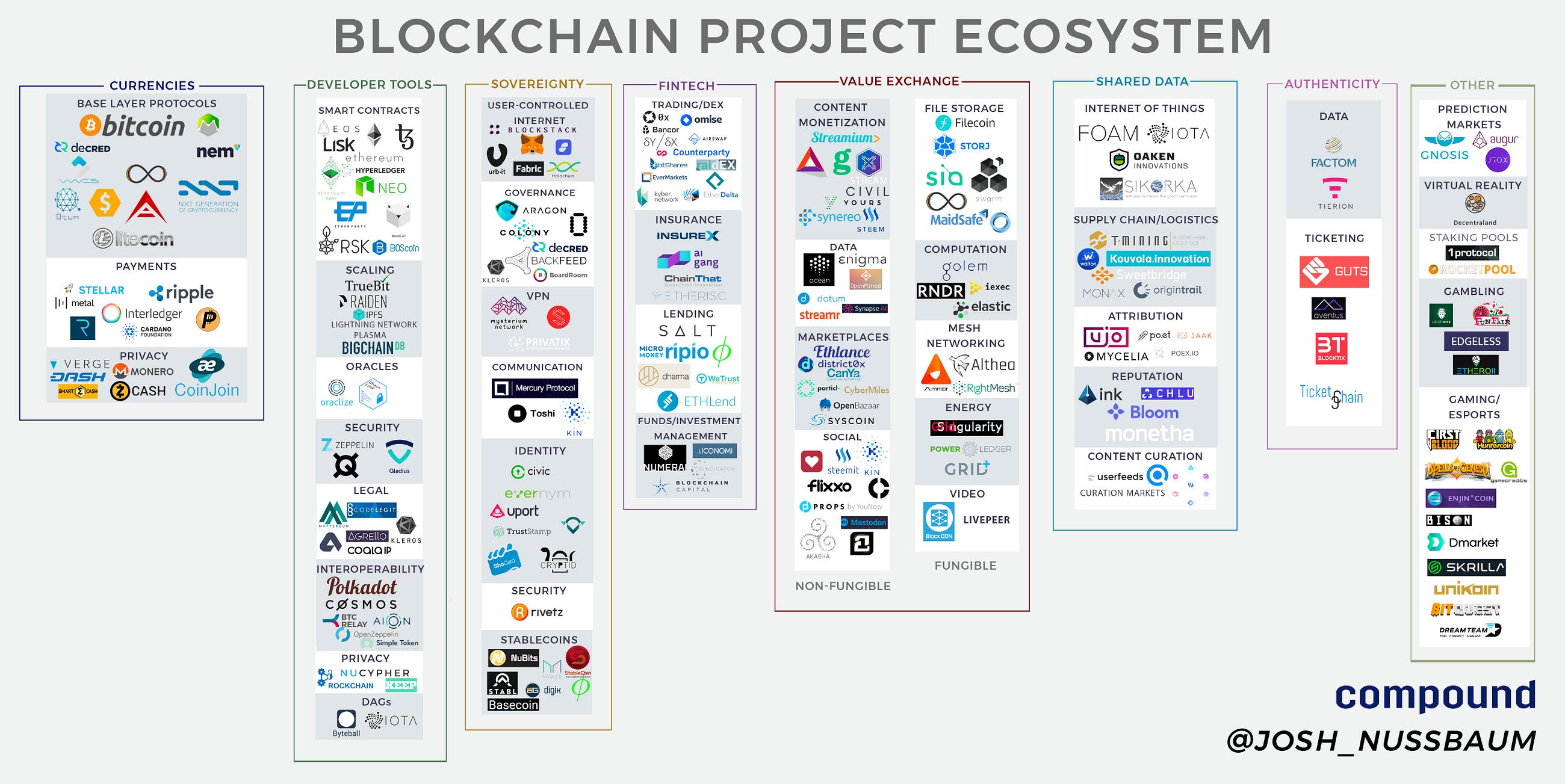 blockchain project list
