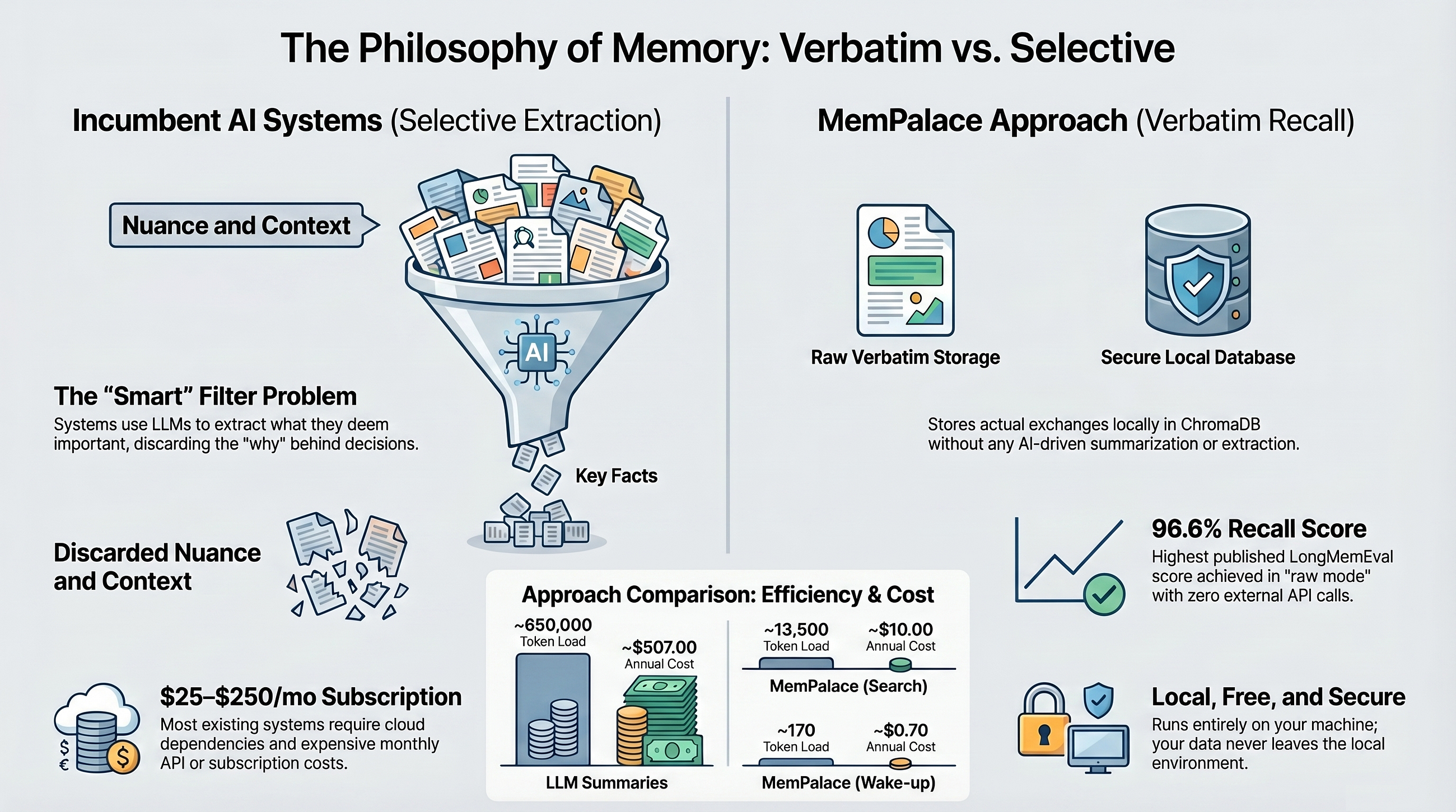 The Memory Palace: How an Action Star and a Developer are trying to Fix AI Amnesia