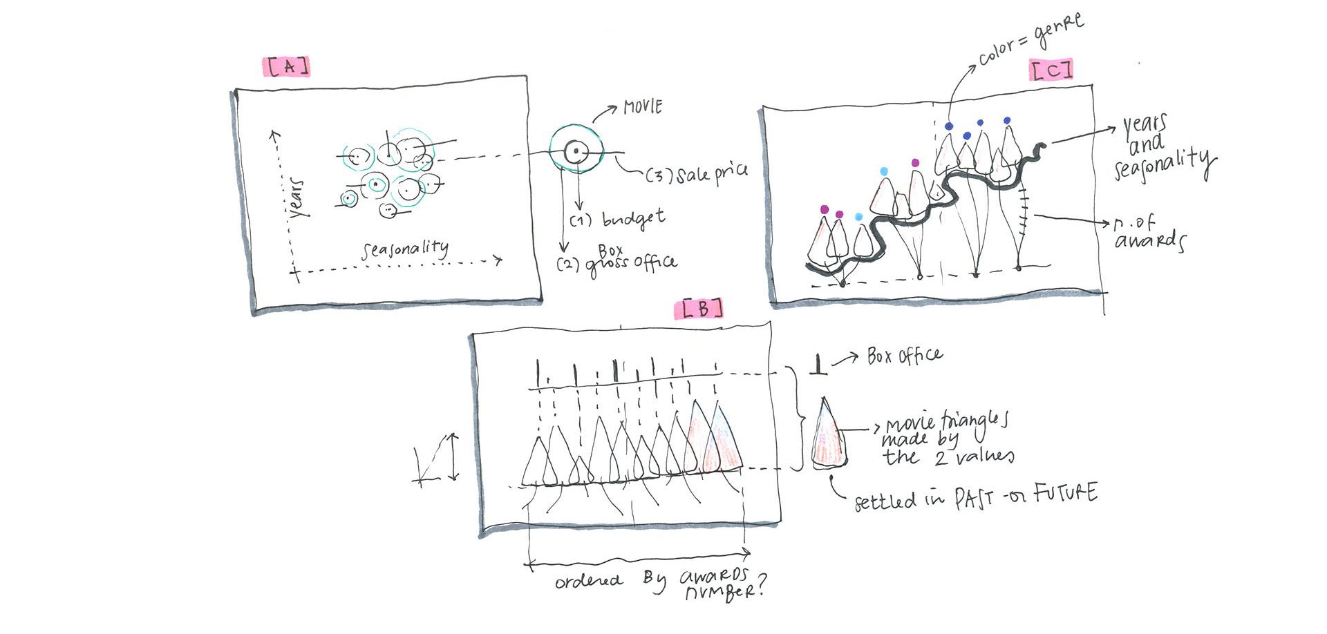 Sketching with Data Opens the Mind’s Eye Accurat studio Medium