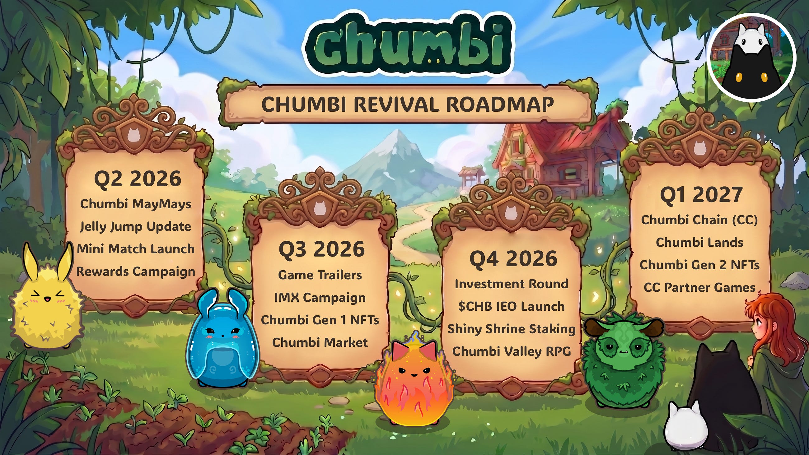  Chumbi Revival Roadmap