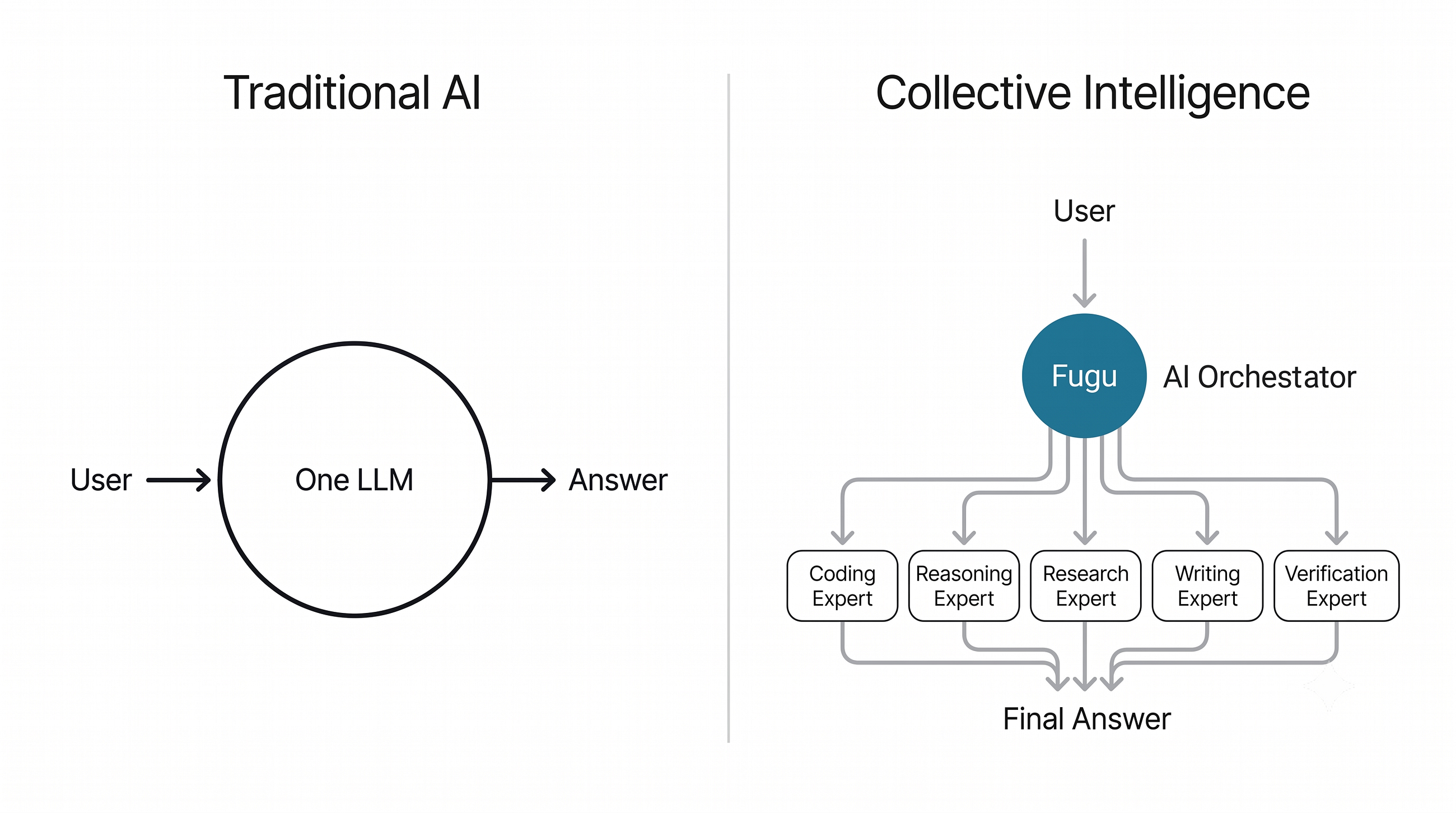 The Next AI Race Isn't About Better LLMs. It's About Better AI Systems.