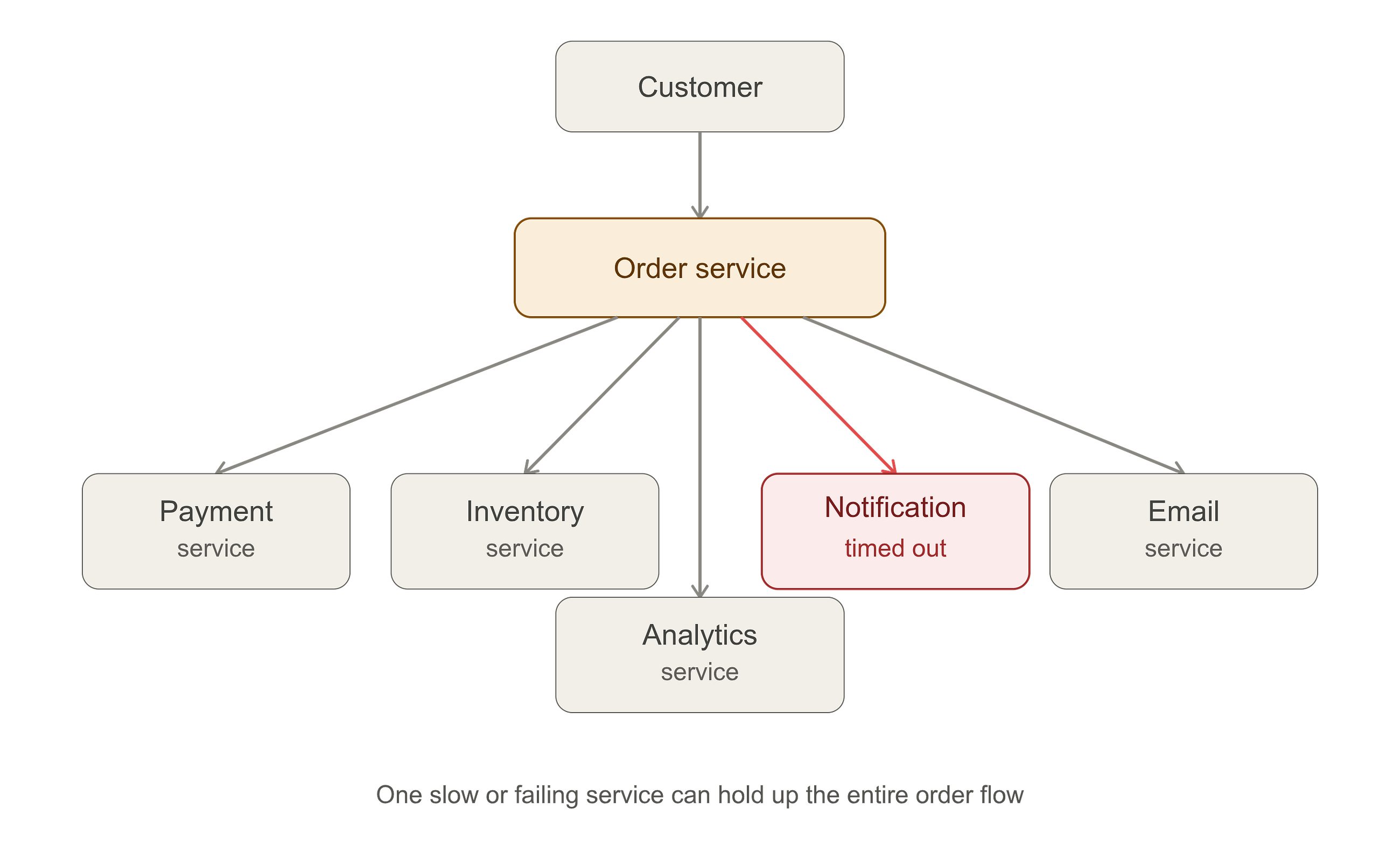 Apache Kafka Explained: Understanding Event-Driven Architecture and Kafka Core Components
