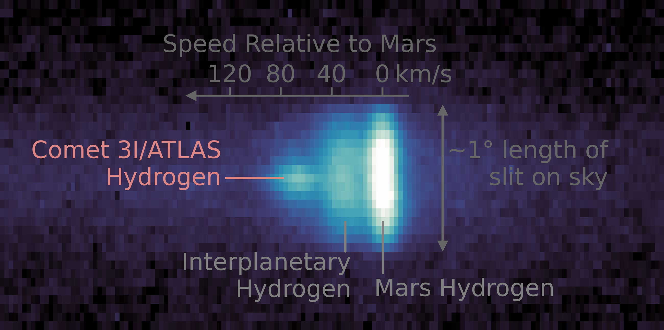 What If Interstellar Comet 3I/Atlas Isn’t Exotic or Engineered?—?Just