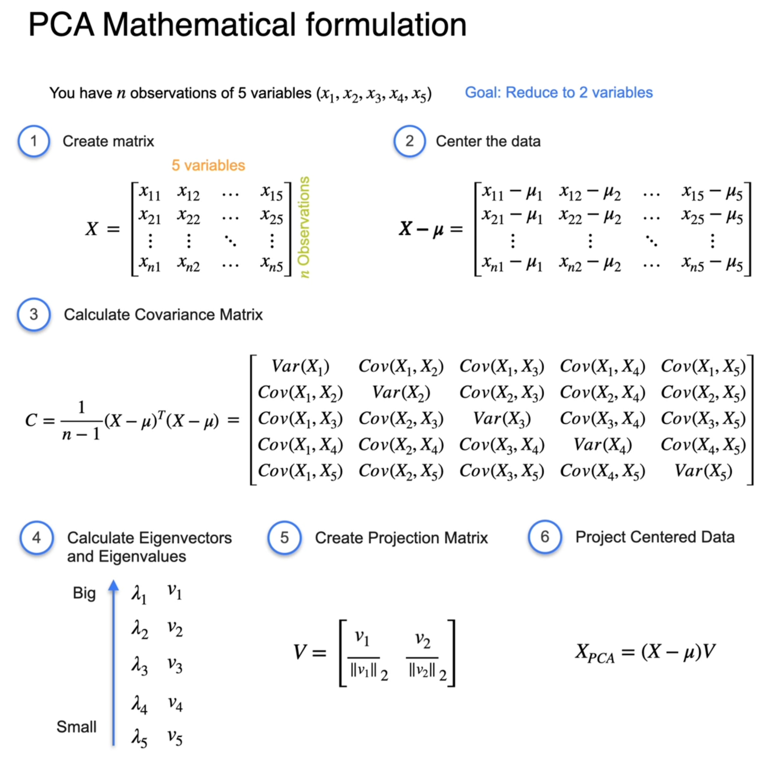 Essential Linear Algebra for Machine Learning: A Quick Reference