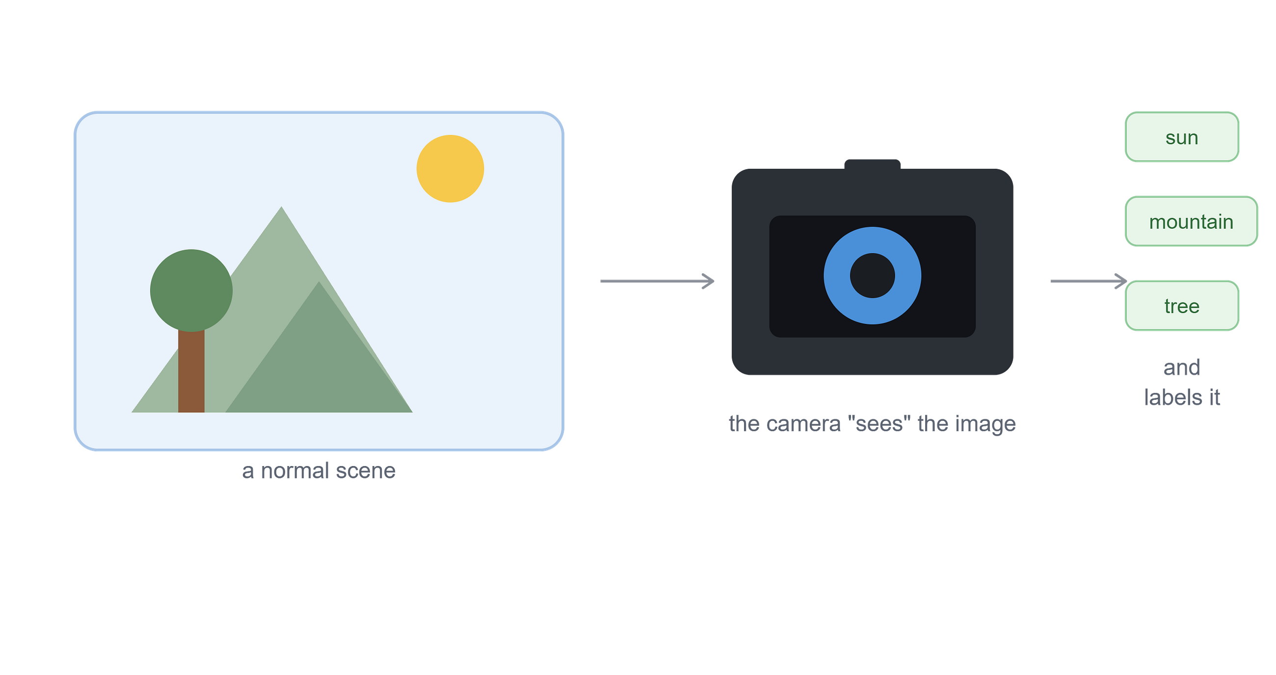 Computer Vision, Explained by Someone Who’s Still Learning It