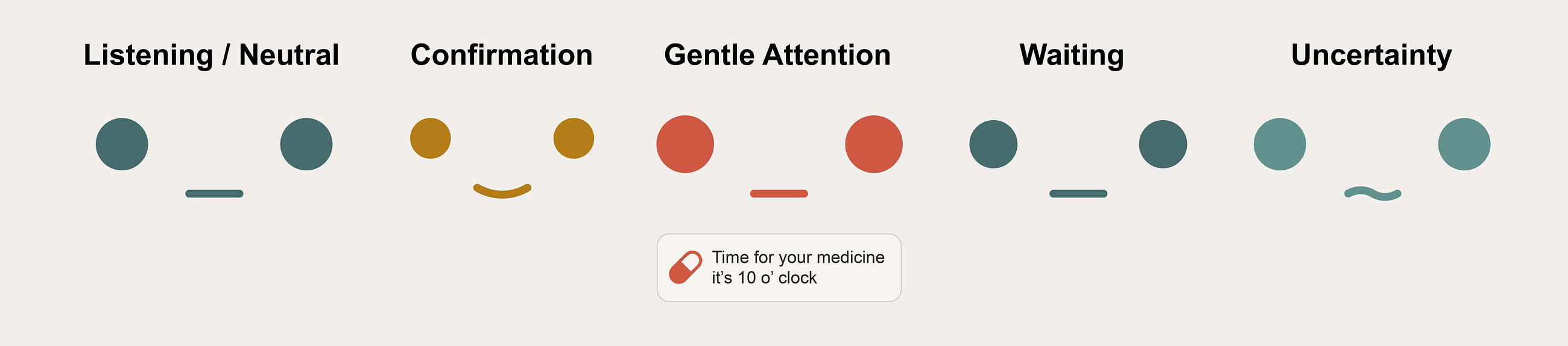Designing for the Body AI Does Not See: A Mascot Interface for People Living with Alzheimer’s
