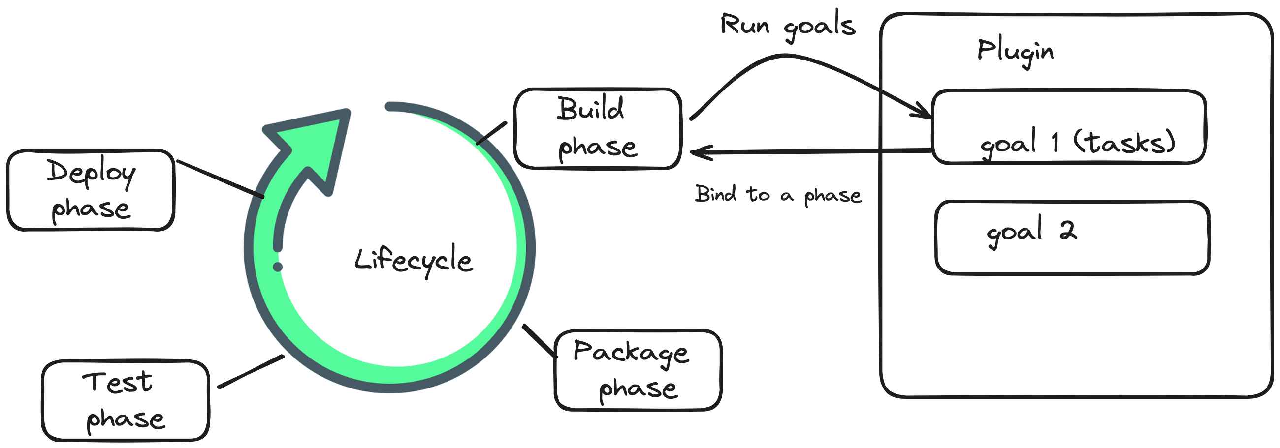 Basics of maven build automation