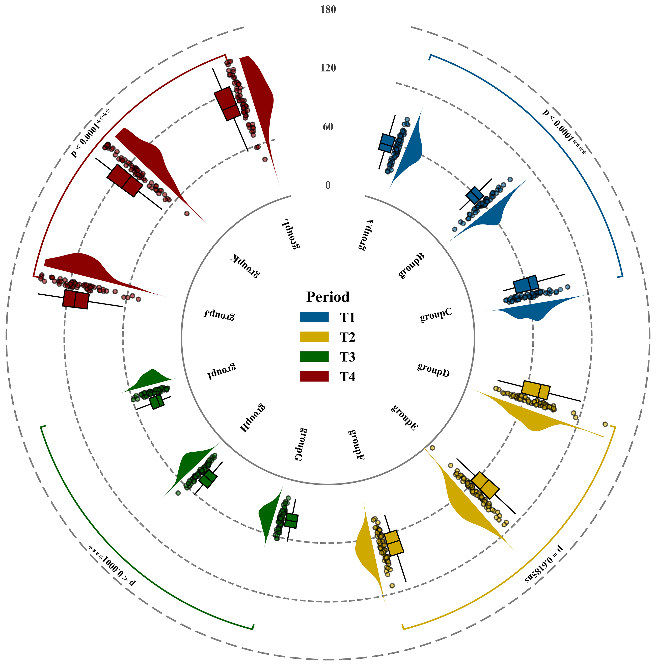 Creating Circular Raincloud Plots using Python