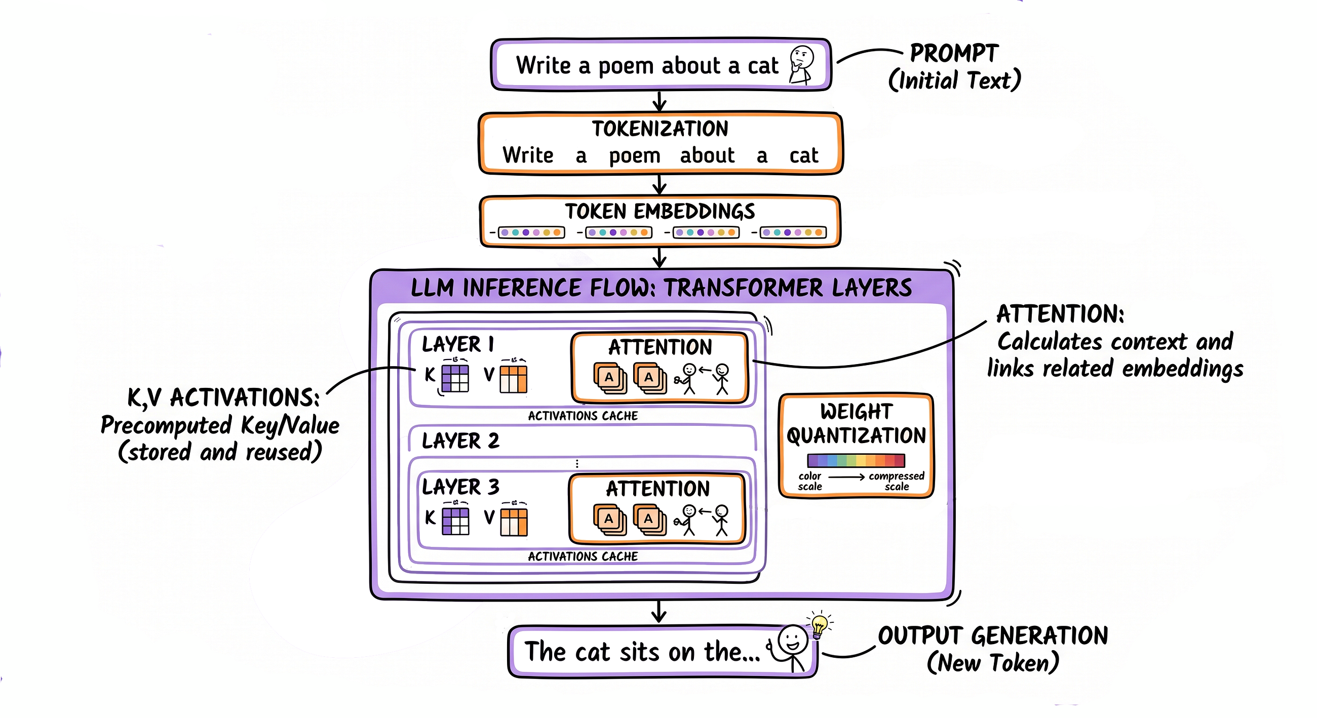 Making your self-hosted LLM production-ready