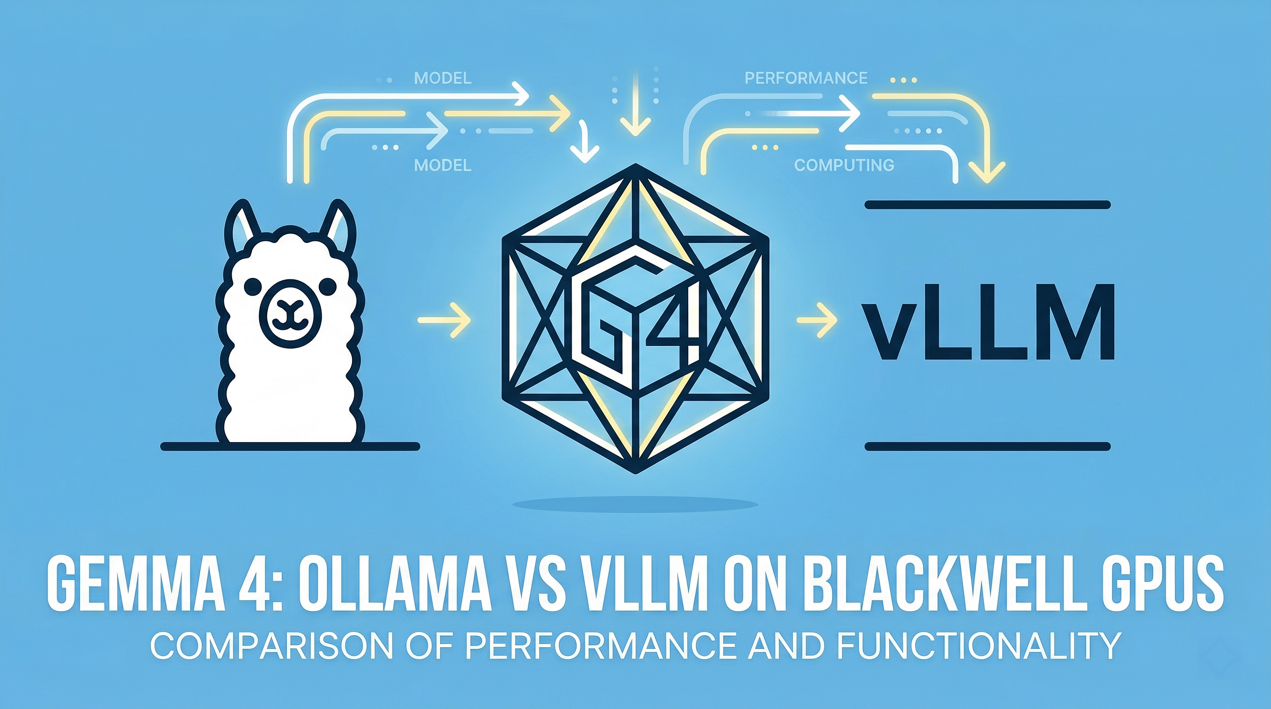 Gemma 4 on vLLM vs Ollama: Benchmarks on a 96 GB Blackwell GPU