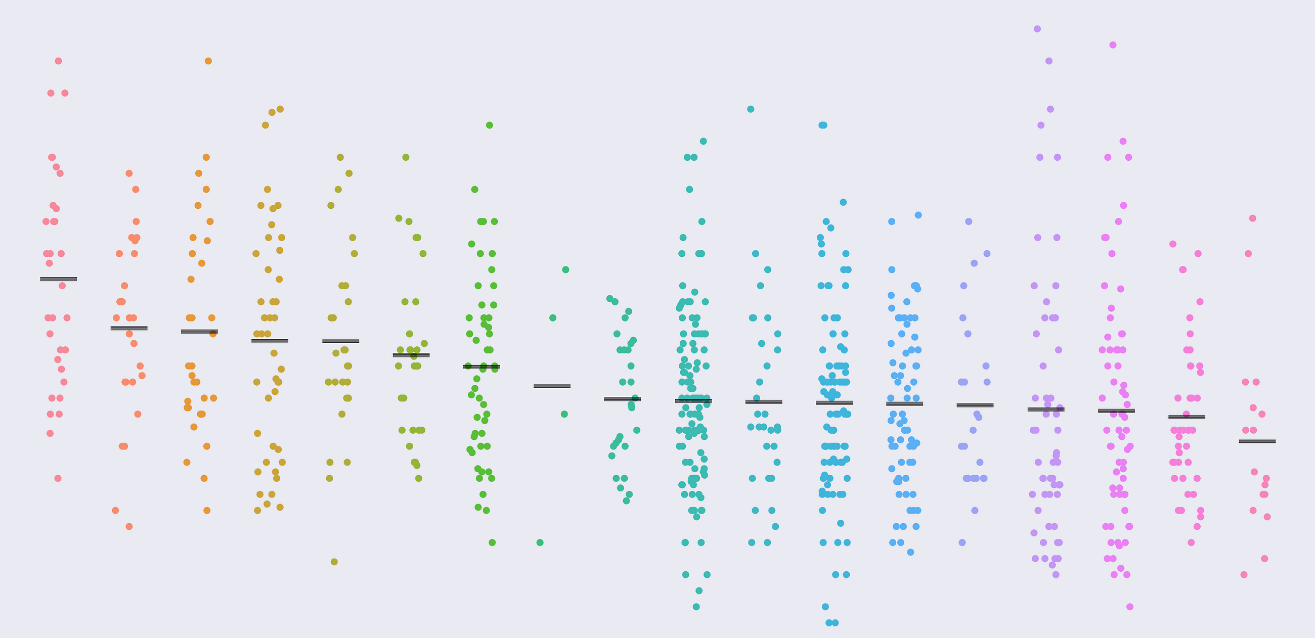 Steam plot python фото 74