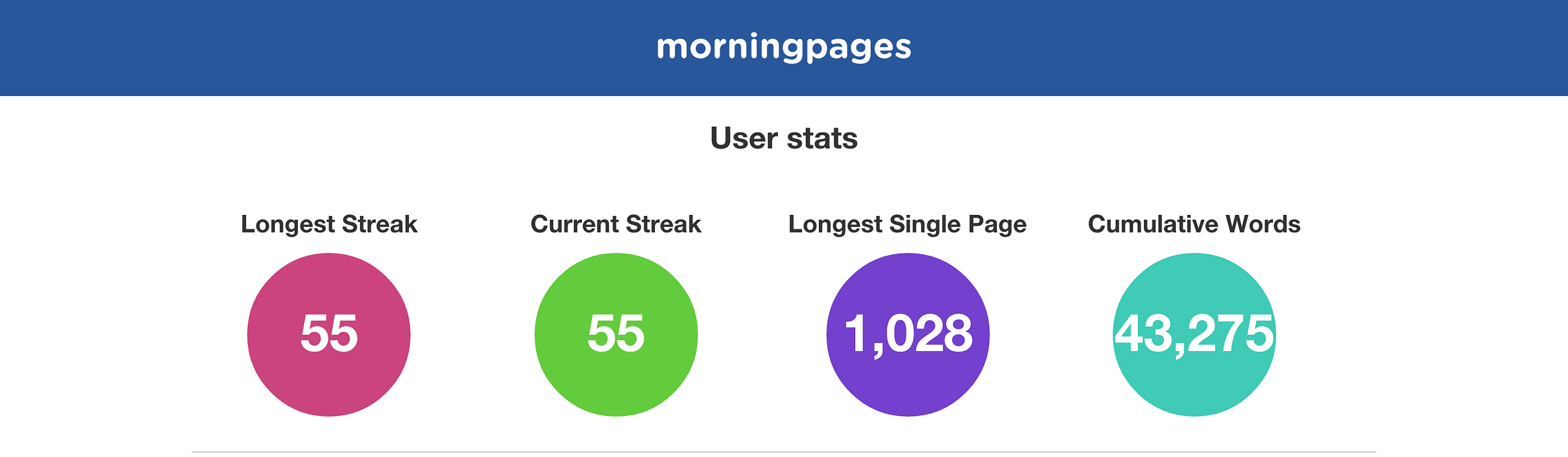 how-writing-750-words-every-day-changed-my-life-robert-merki-medium