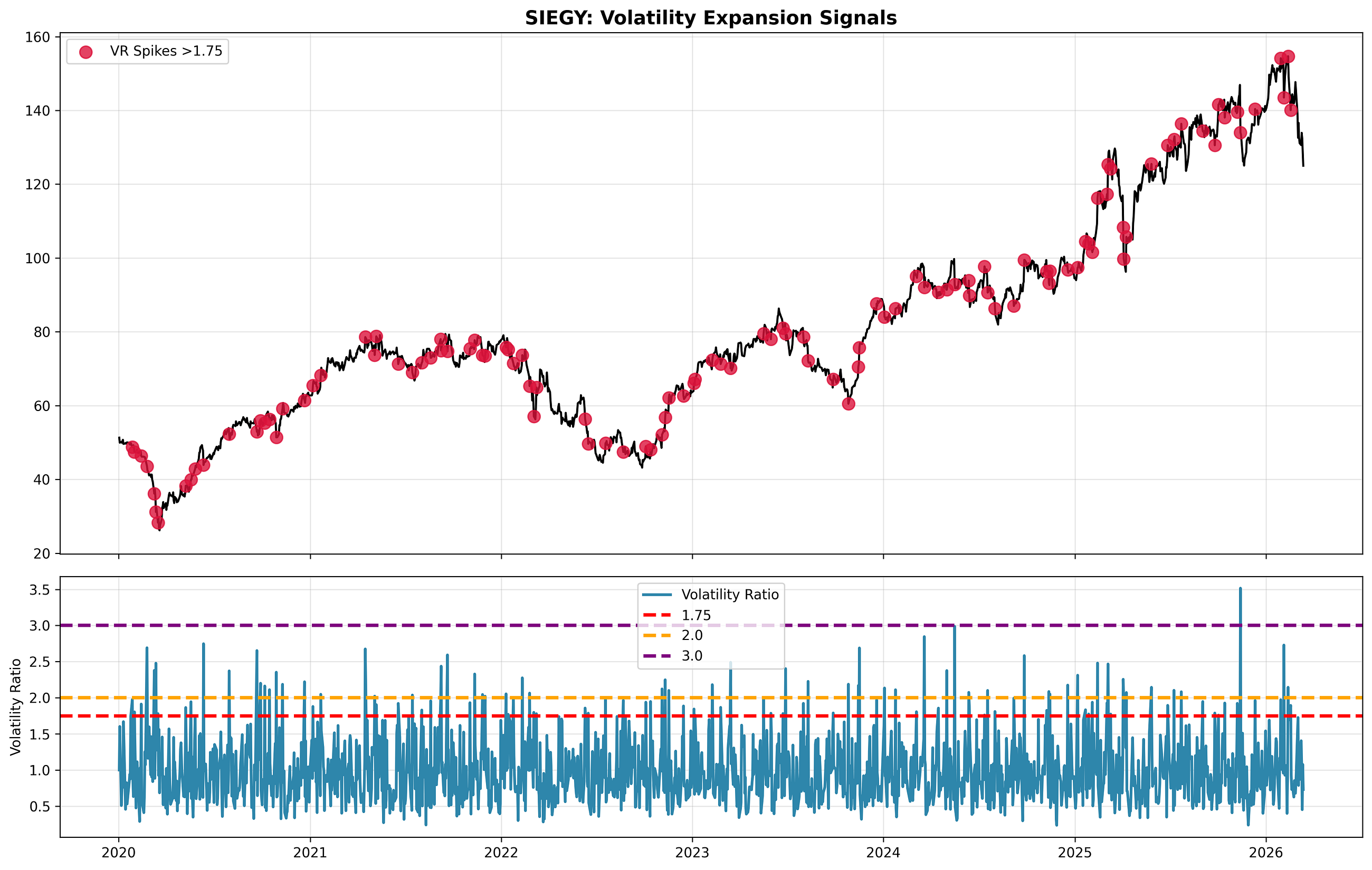 Spotting Market Explosions Before They Happen