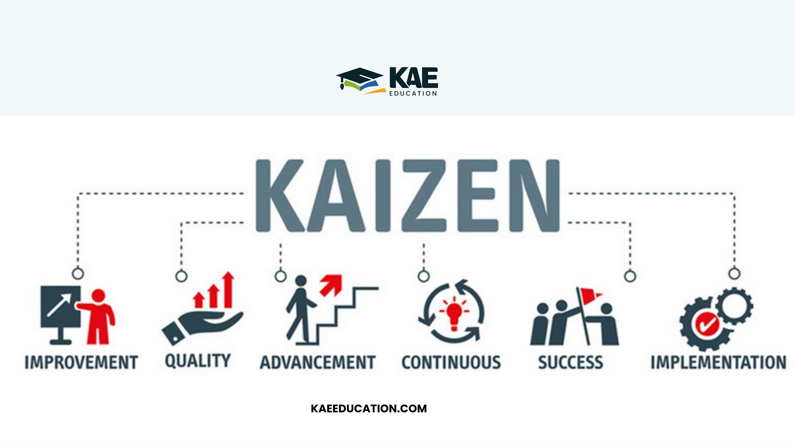 Best Kaizen Training Course in India