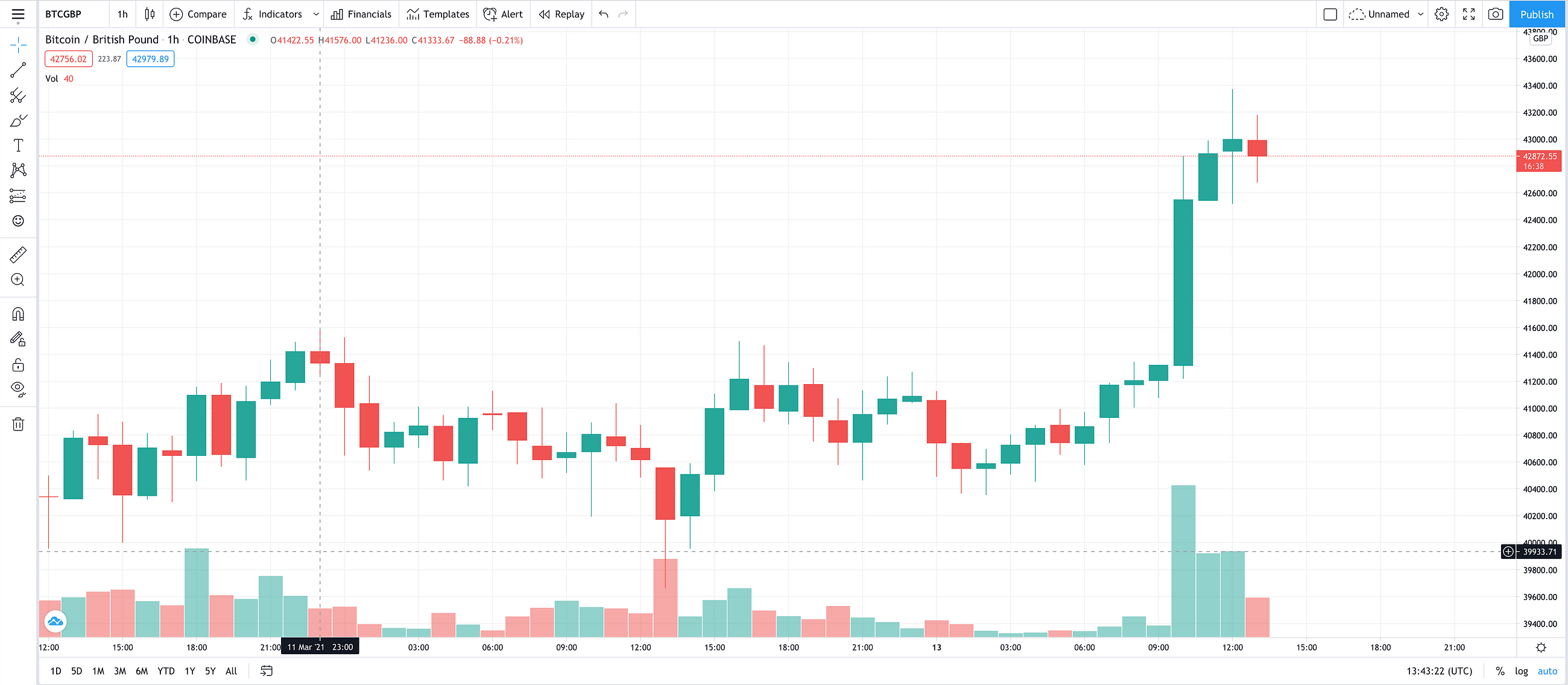 Tradingview 日本語 Tradingview 日本語化 銘柄