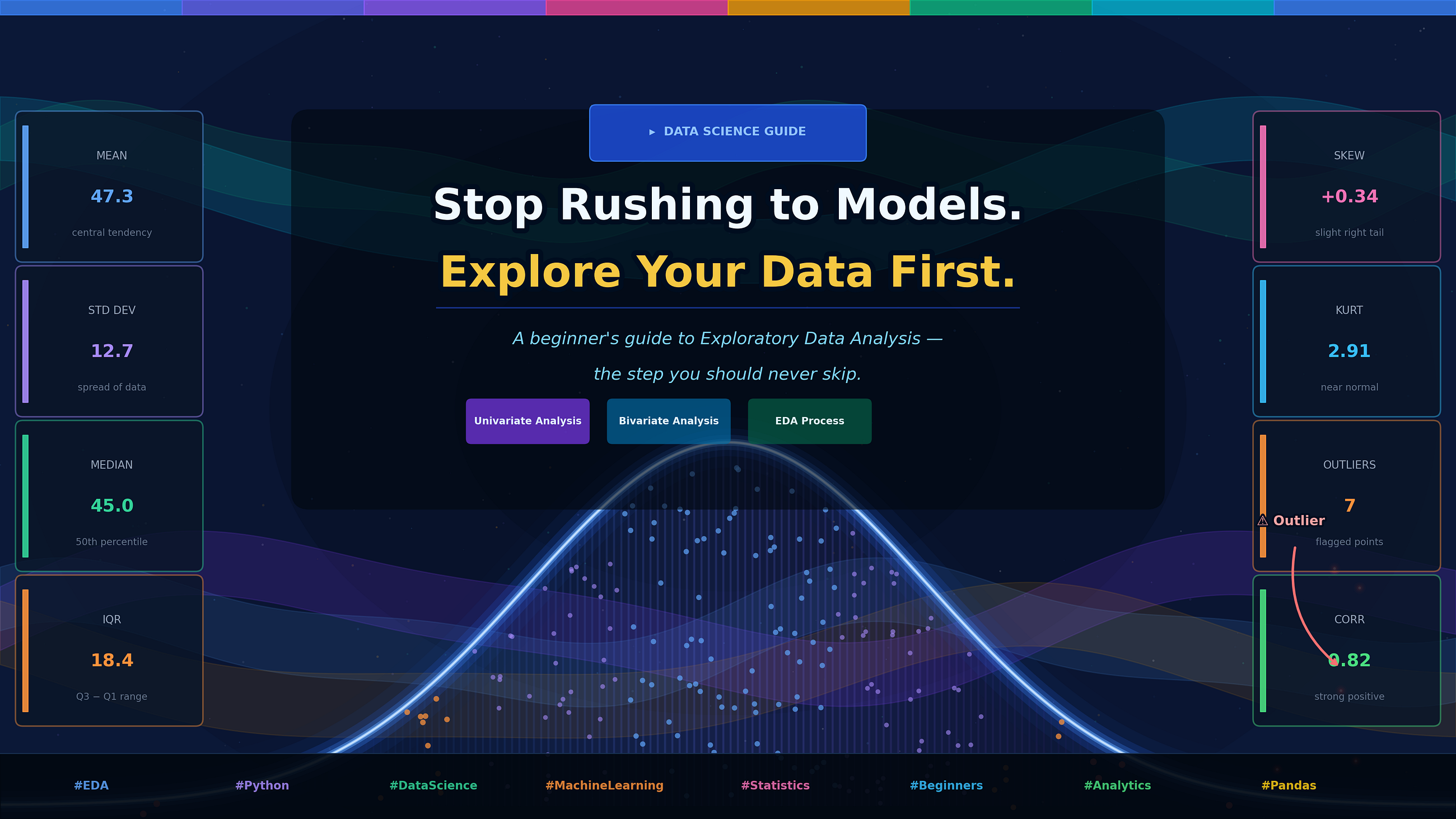 “Stop Rushing to Build Models — Here’s Why EDA Should Be Your First Love in Data Science”