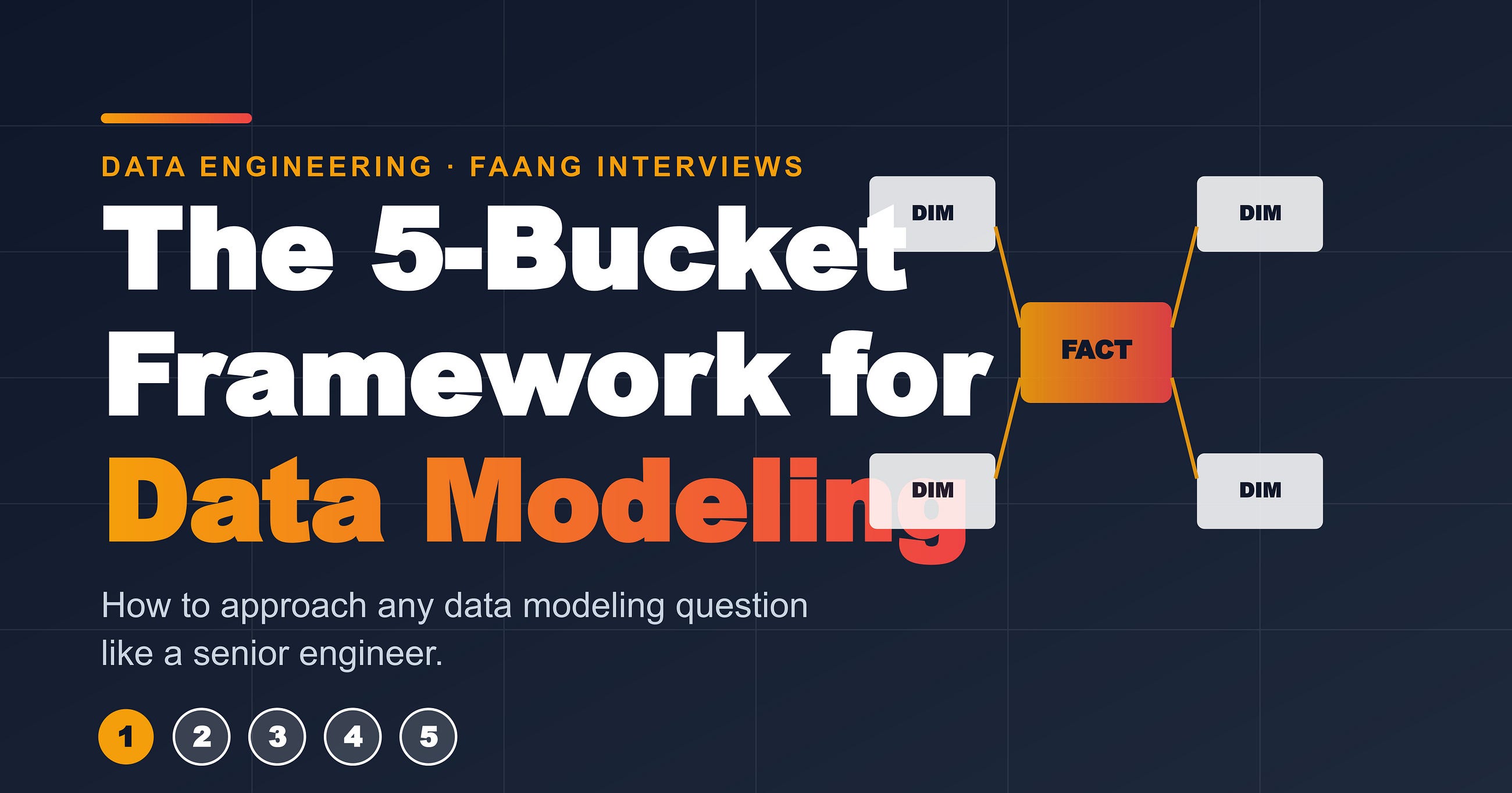 How to Approach Any Data Modeling Question in a FAANG Interview