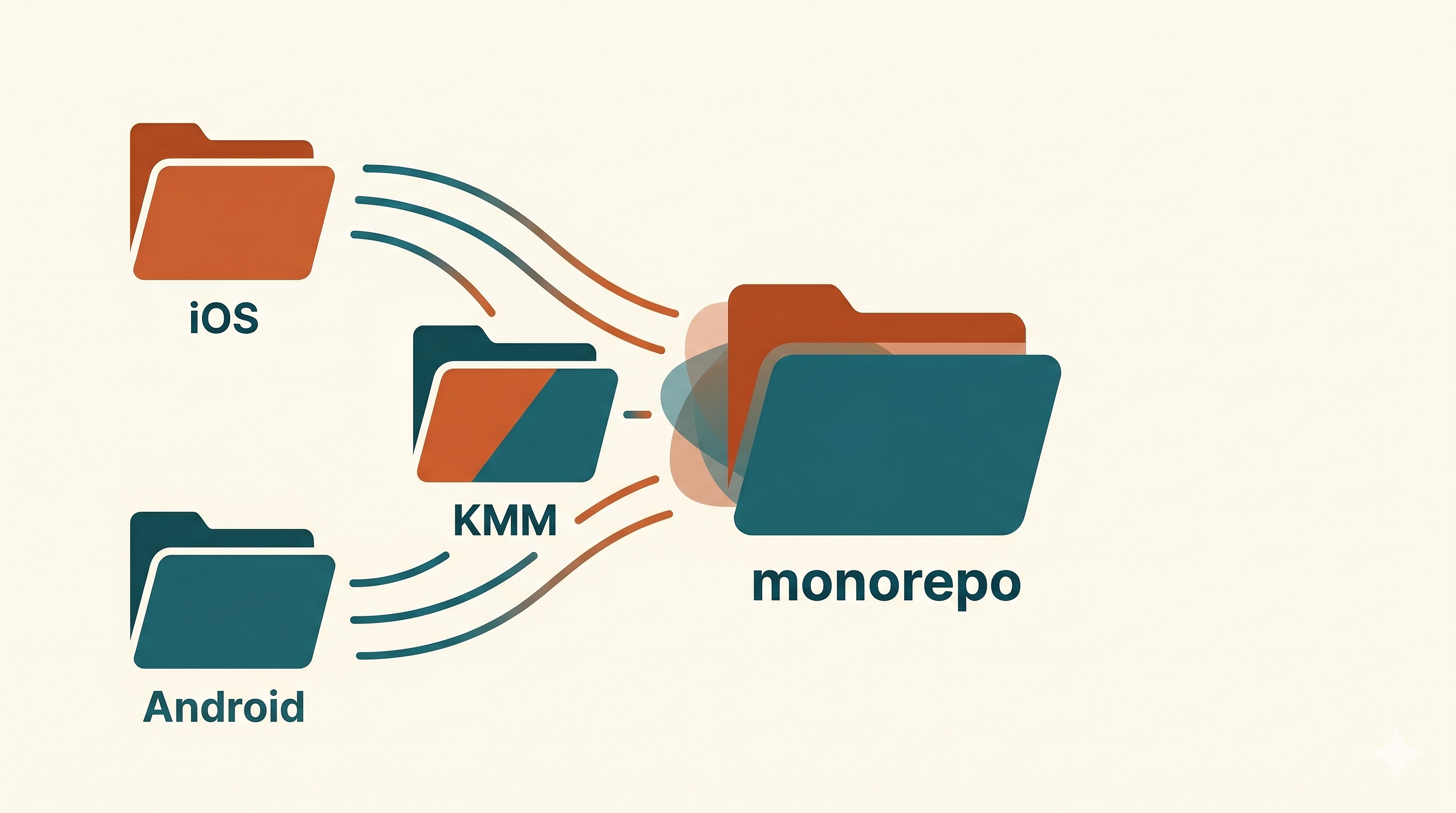 Why Google, Uber, and Lyft Quietly Killed Their Mobile Multi-Repo Setup (And You Should Too)