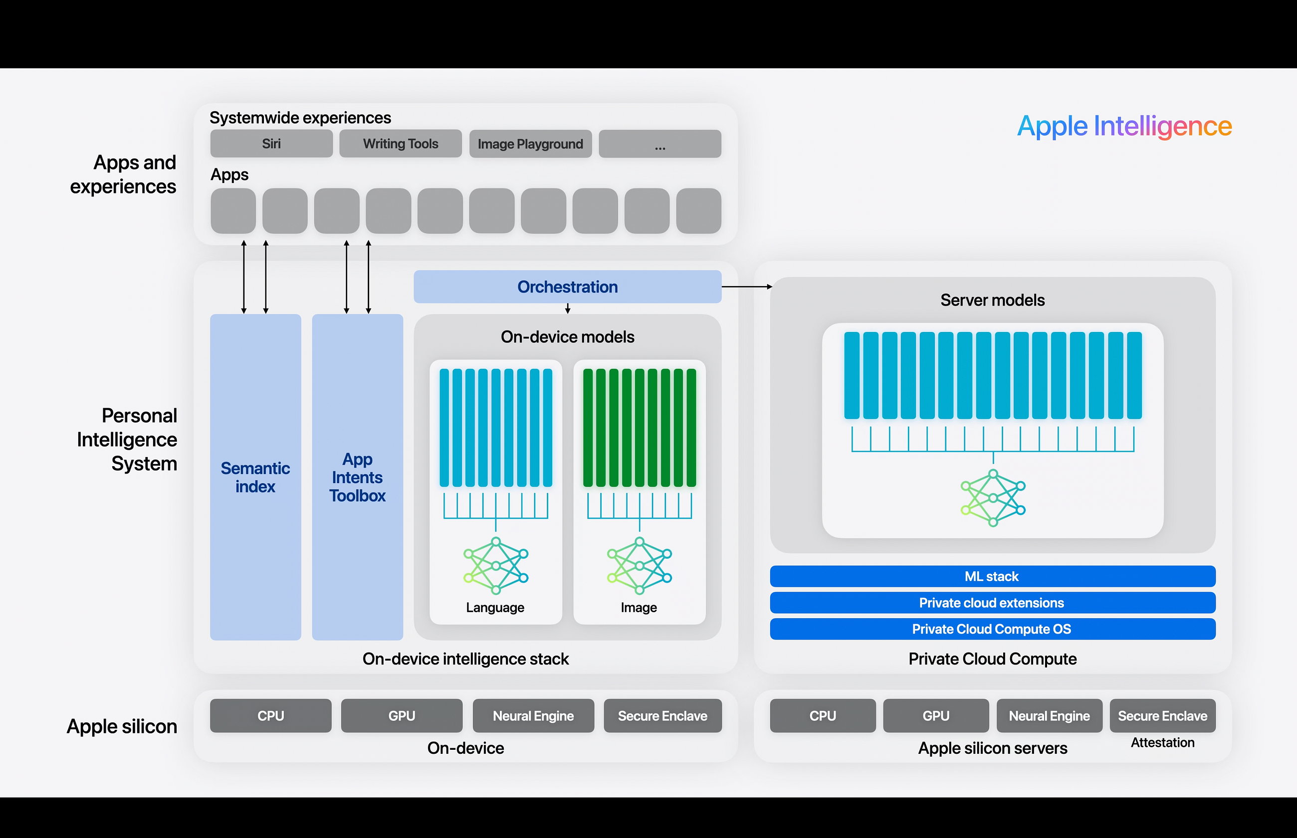 WWDC Apple Intelligence