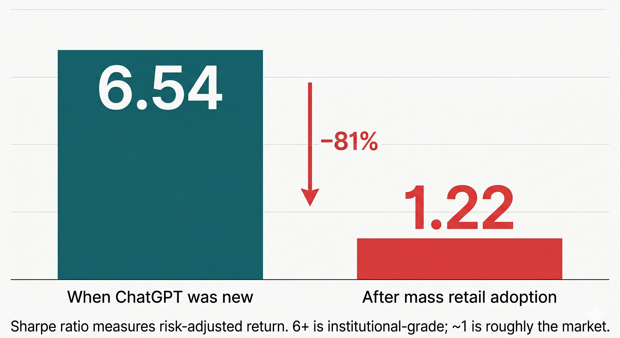 So, You Want to Start Investing in 2026… Stop Asking ChatGPT What to Buy