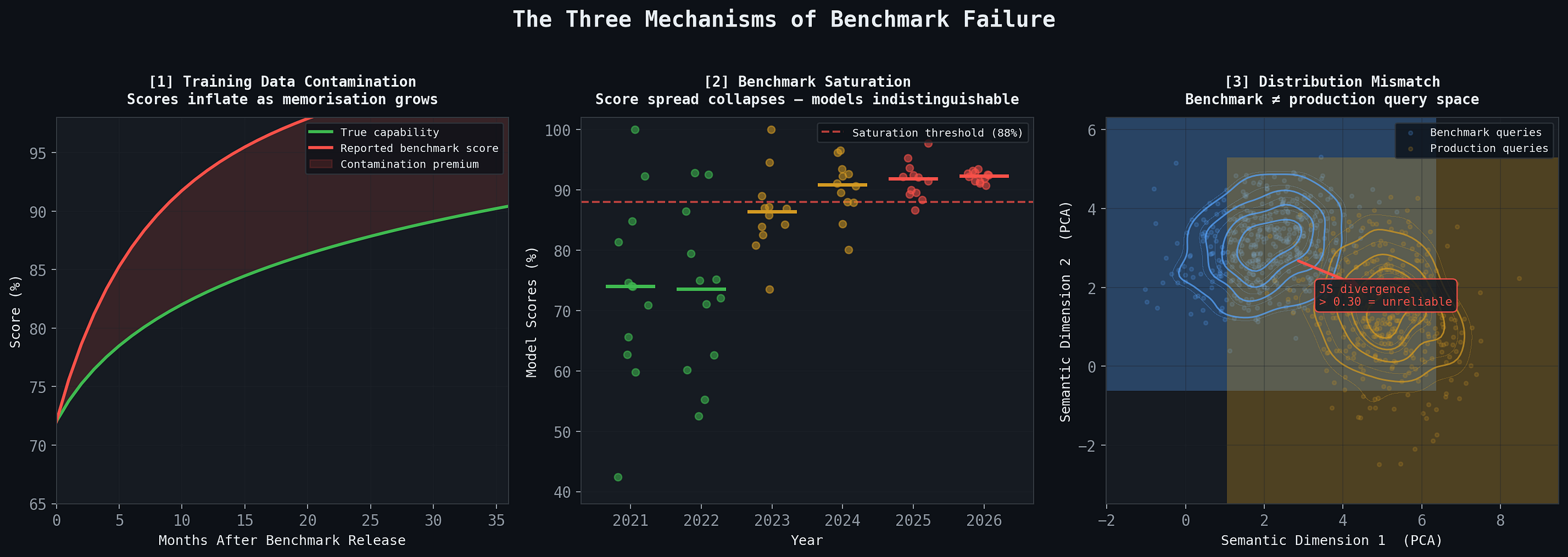 The AI Benchmark System Is Structurally Broken — And the Entire Industry Is Making Billion-Dollar…