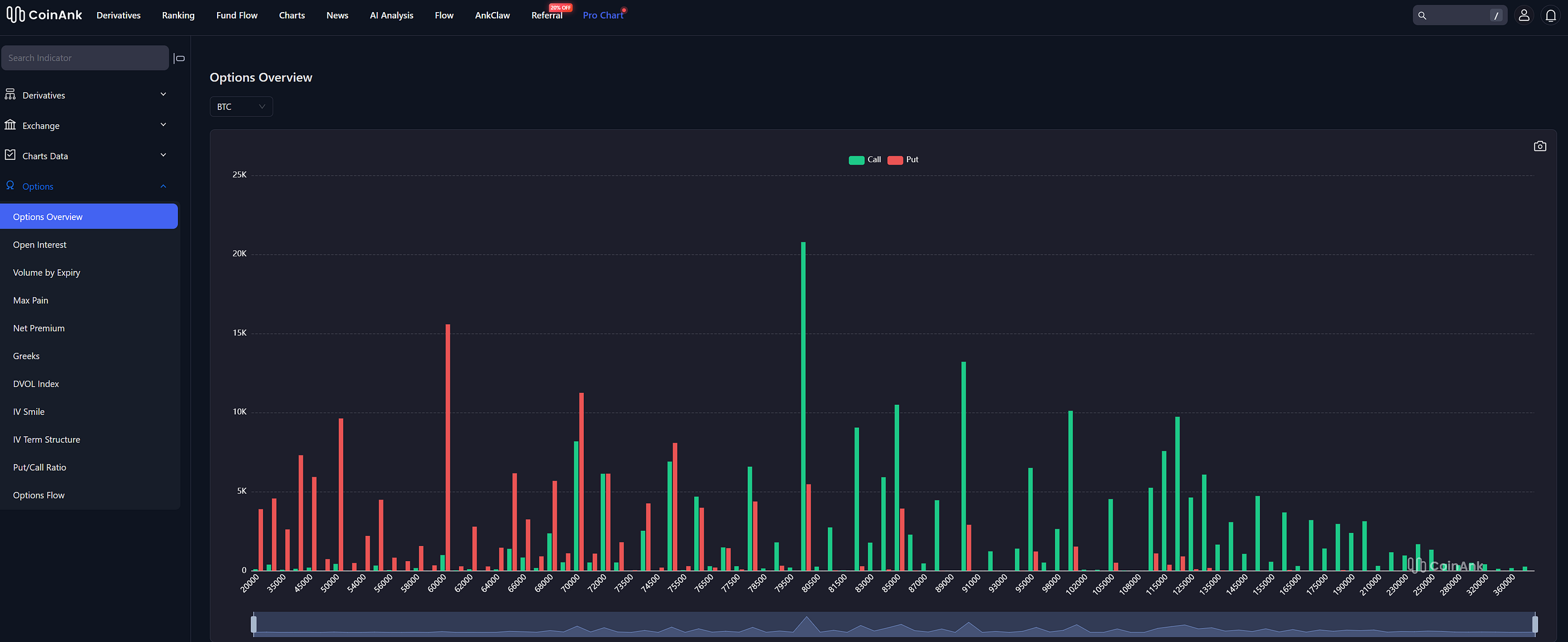 The Best Crypto Analytics Platform in 2026: Why CoinAnk is the Ultimate Data Command Center