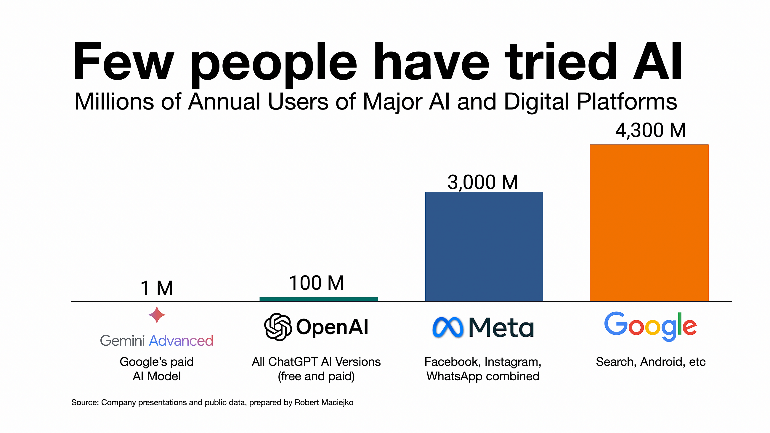 ➡ THE MAIN POINT IN AI THIS WEEK ❓