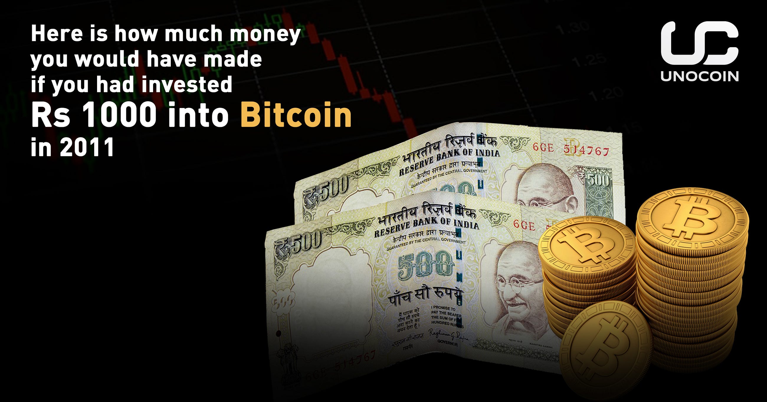 What Bitcoin Trading Exchanges In India Have An Api ...