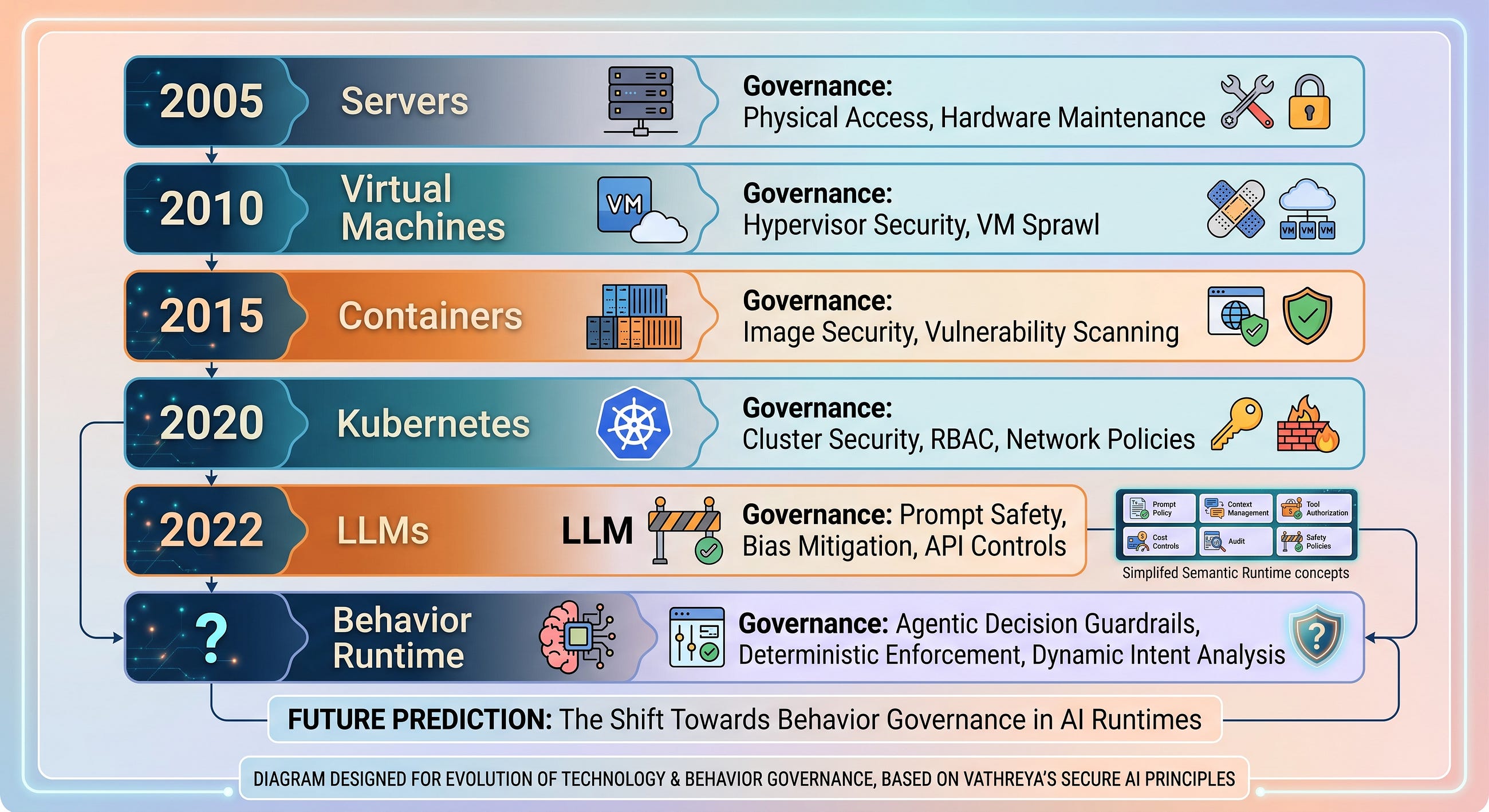 The Missing Layer Between LLMs and Kubernetes