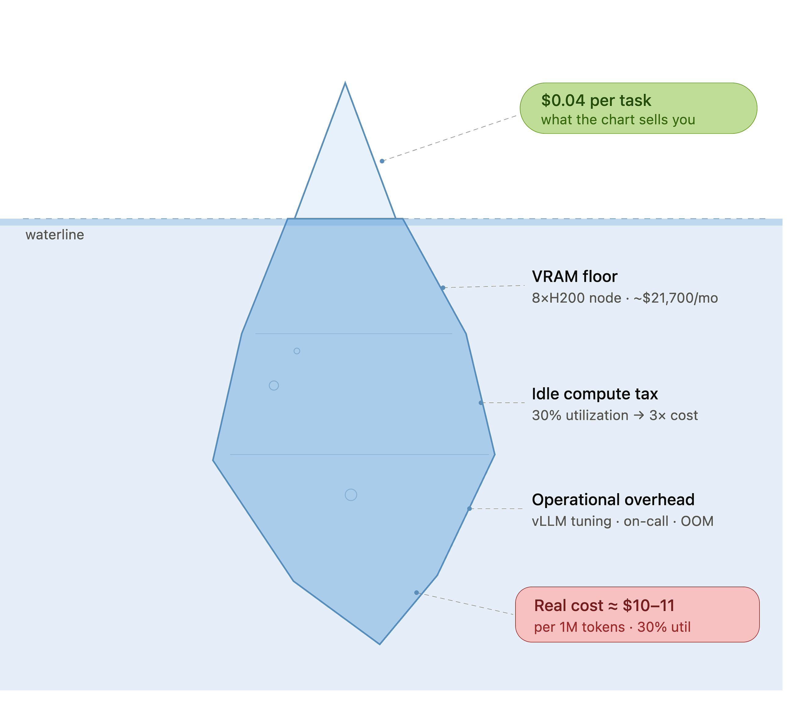 The Open-Source “Cheap” AI Myth: What the Charts Aren’t Telling You