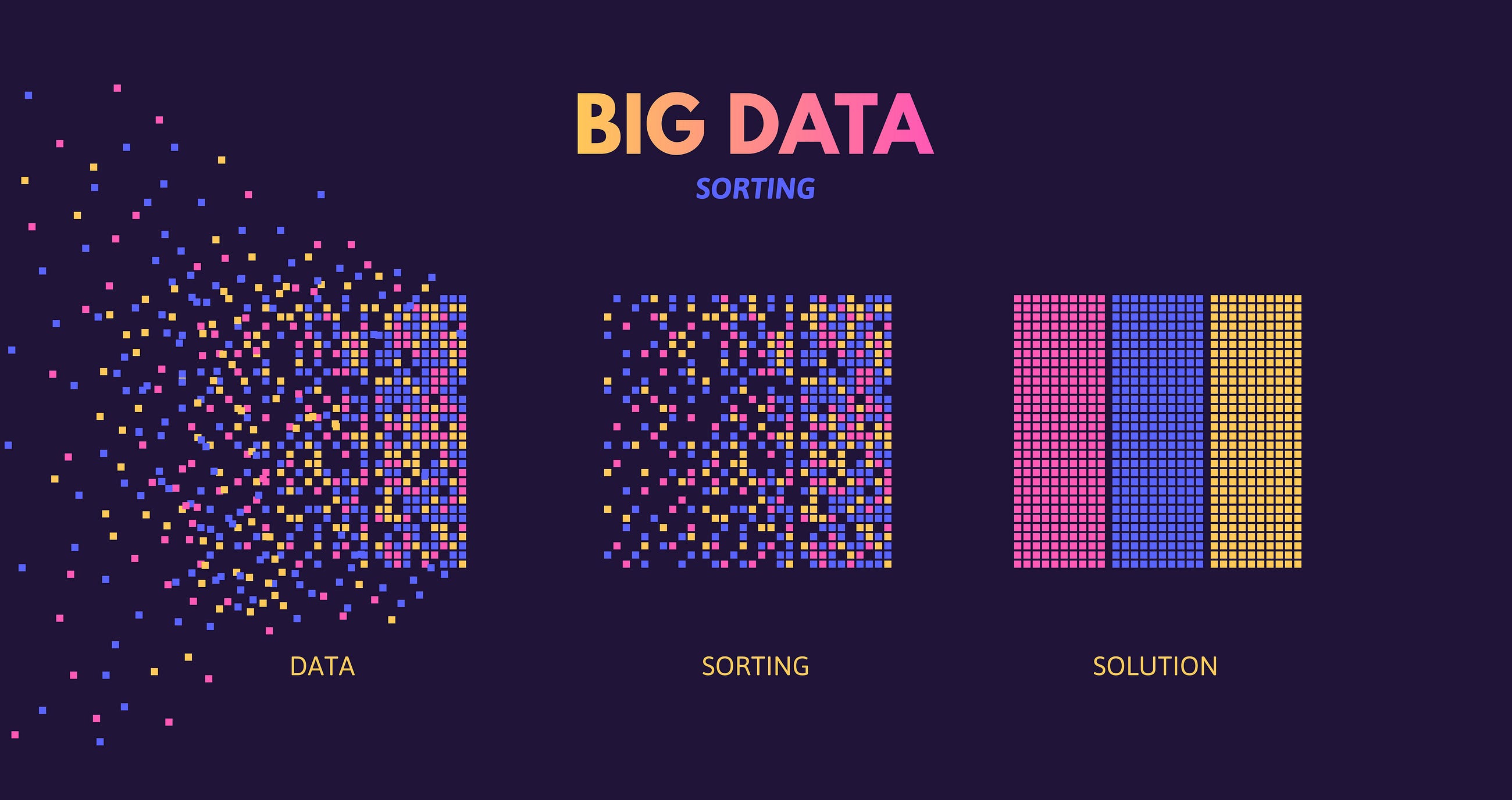 Unleashing AI’s True Power: How Smart Data Integration Transforms Your Business (Step 2 in Your…