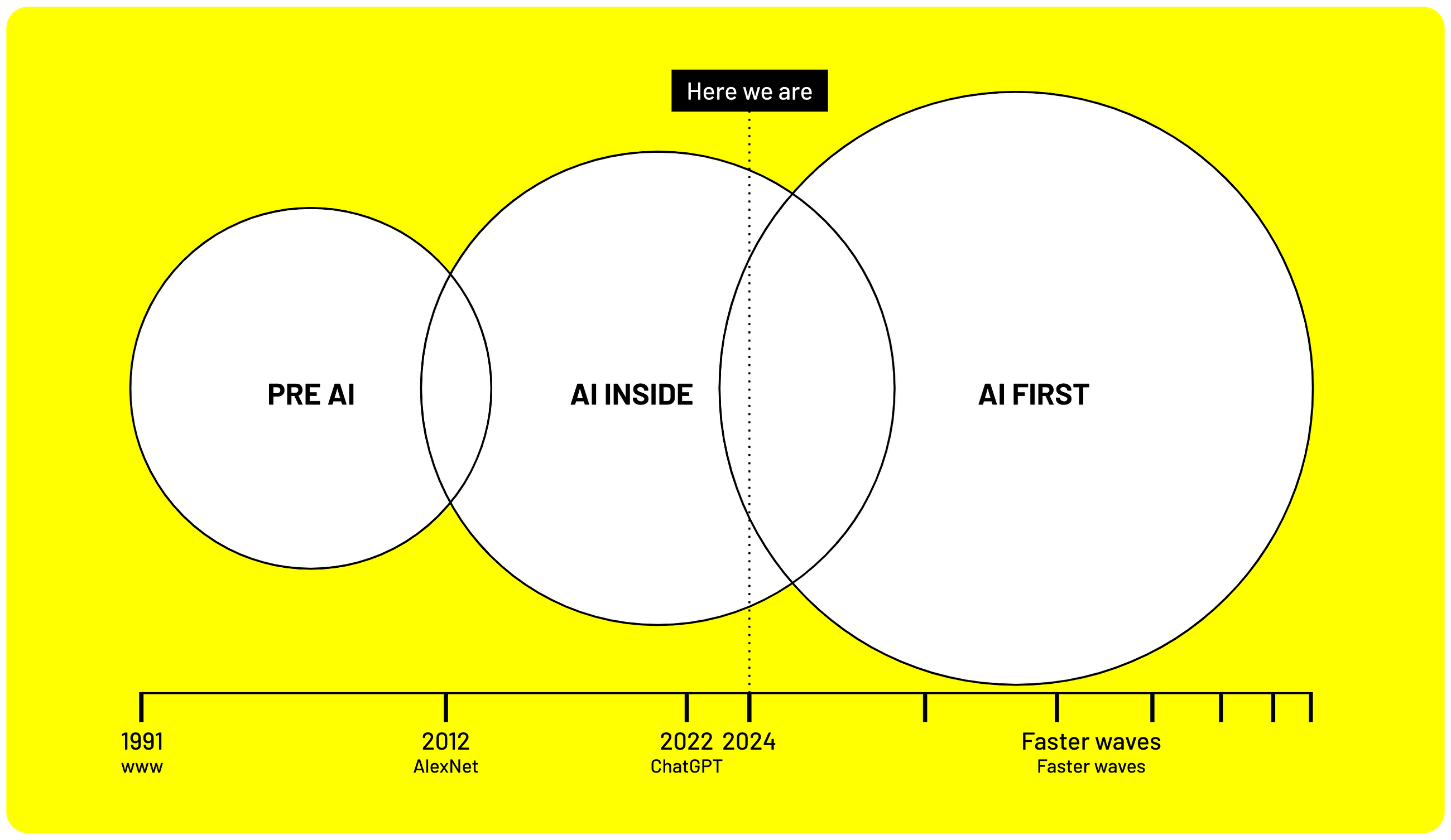 AI Inside explained