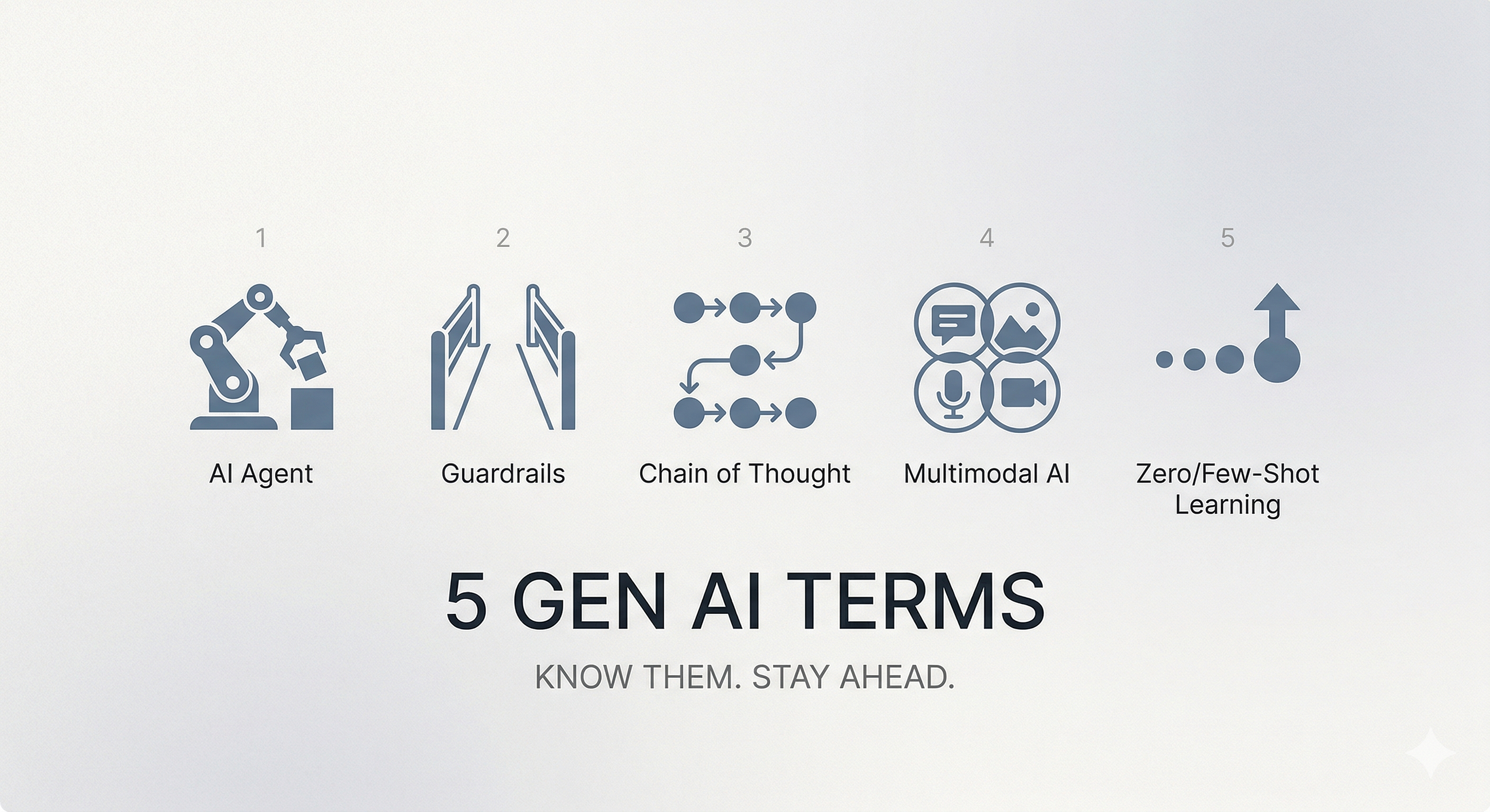 Learn These 5 GenAI terms, And Stay Ahead In The Race